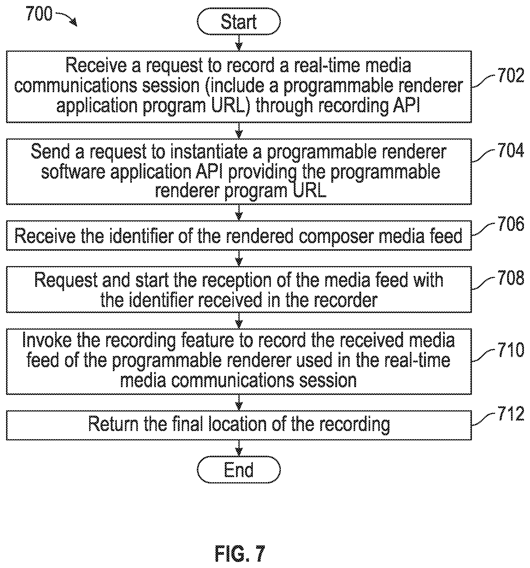 Patent US12368763 Figure 11 – Systems and methods for providing media communication programmable services