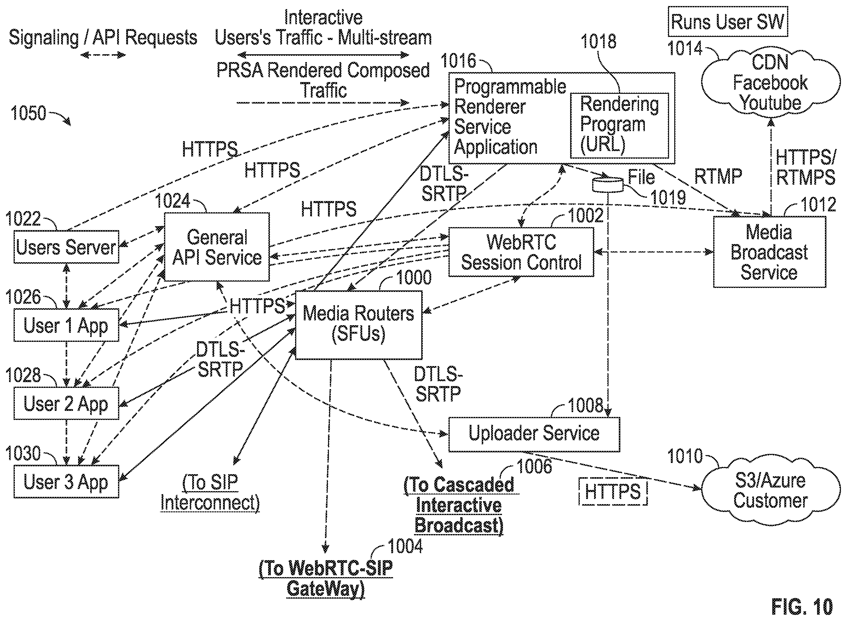 Patent US12368763 Figure 14 – Systems and methods for providing media communication programmable services