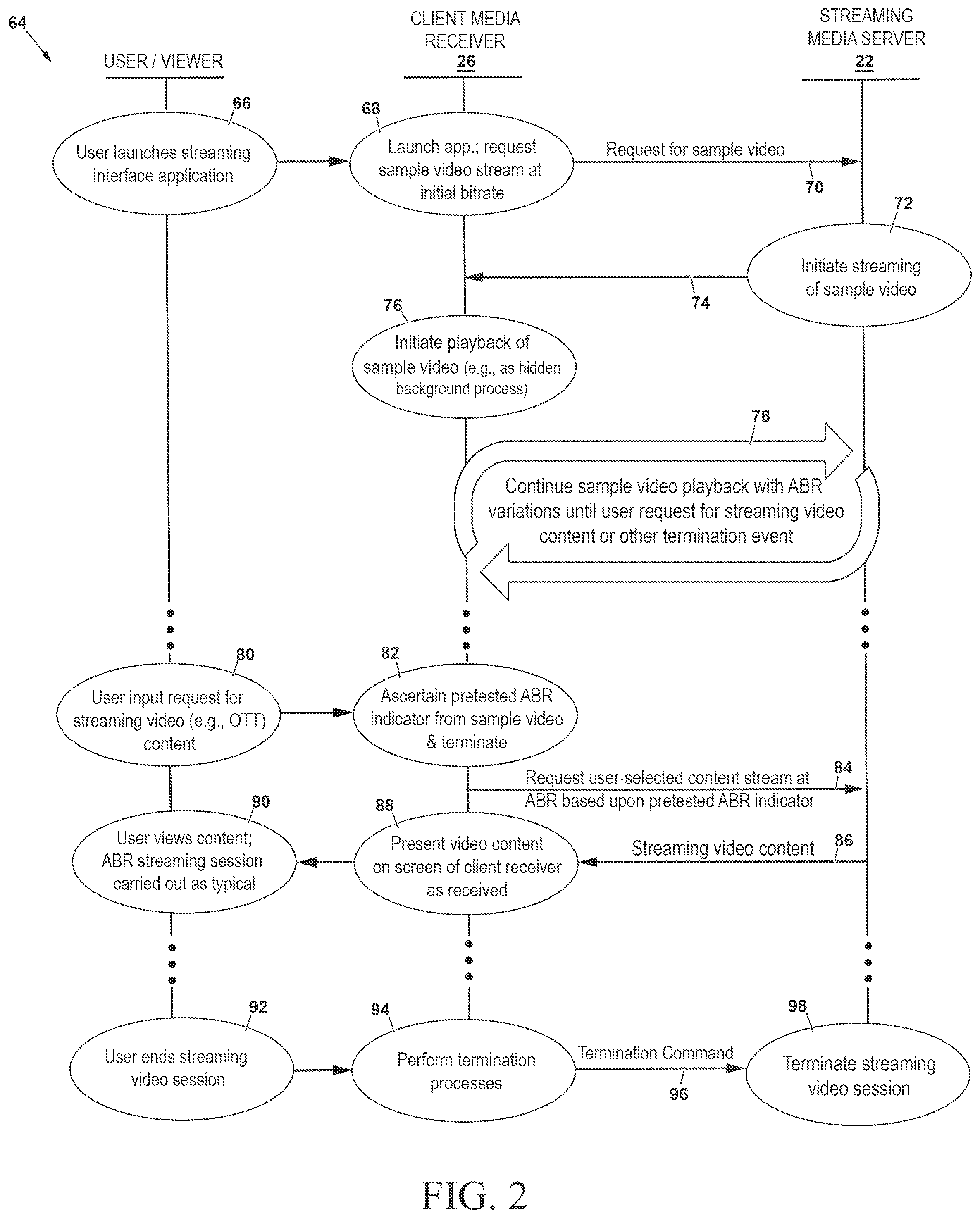 Patent US12368764 Figure 2 – Adaptive bitrate optimization upon video streaming initialization