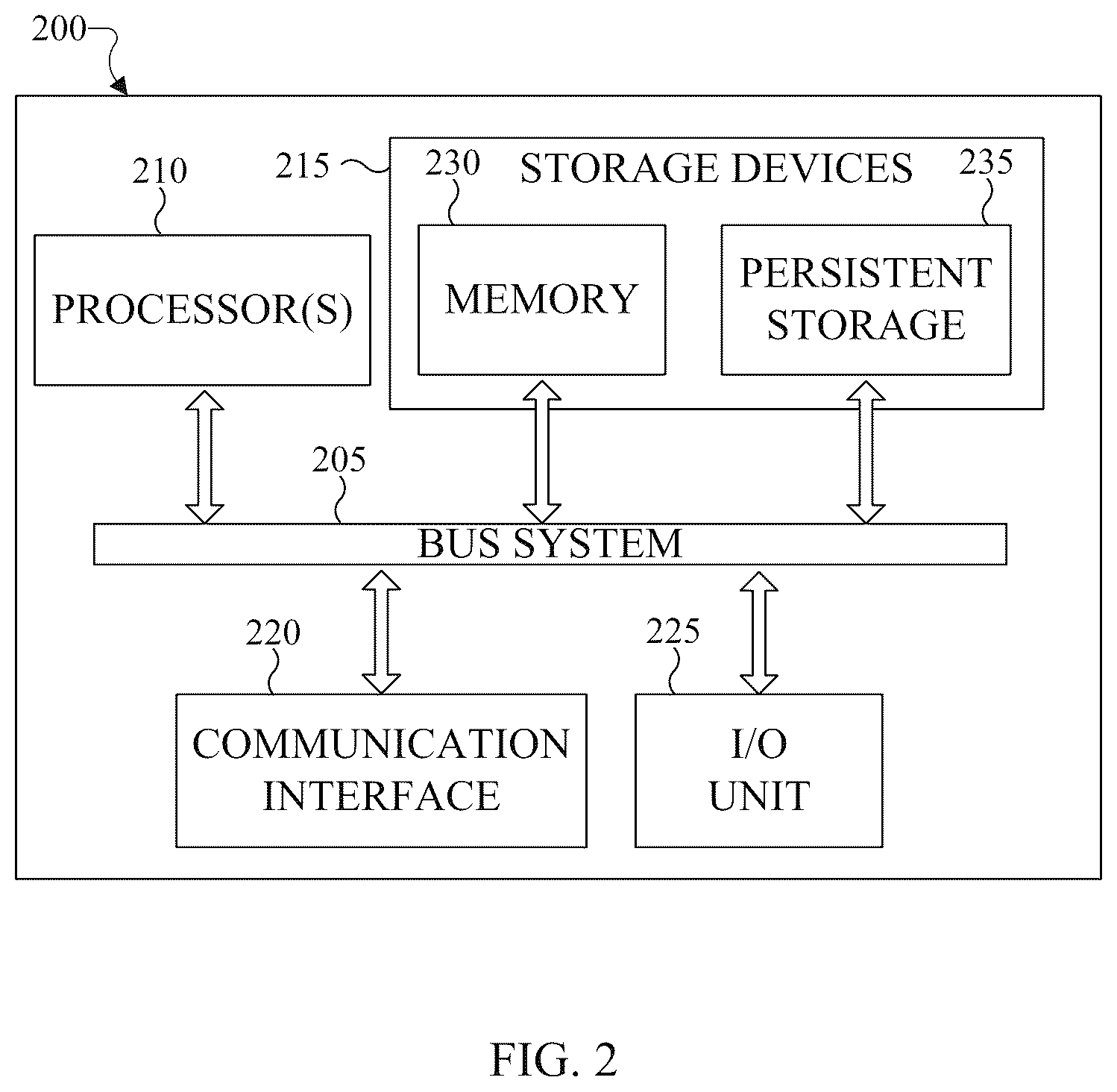 Patent US12368765 Figure 2 – Methods and apparatus for network assisted stream synchronization for media services using network slicing