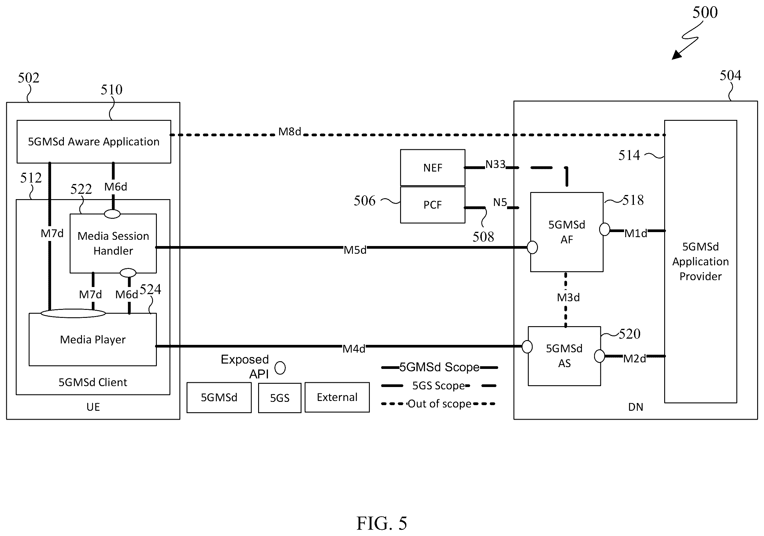 Patent US12368765 Figure 5 – Methods and apparatus for network assisted stream synchronization for media services using network slicing