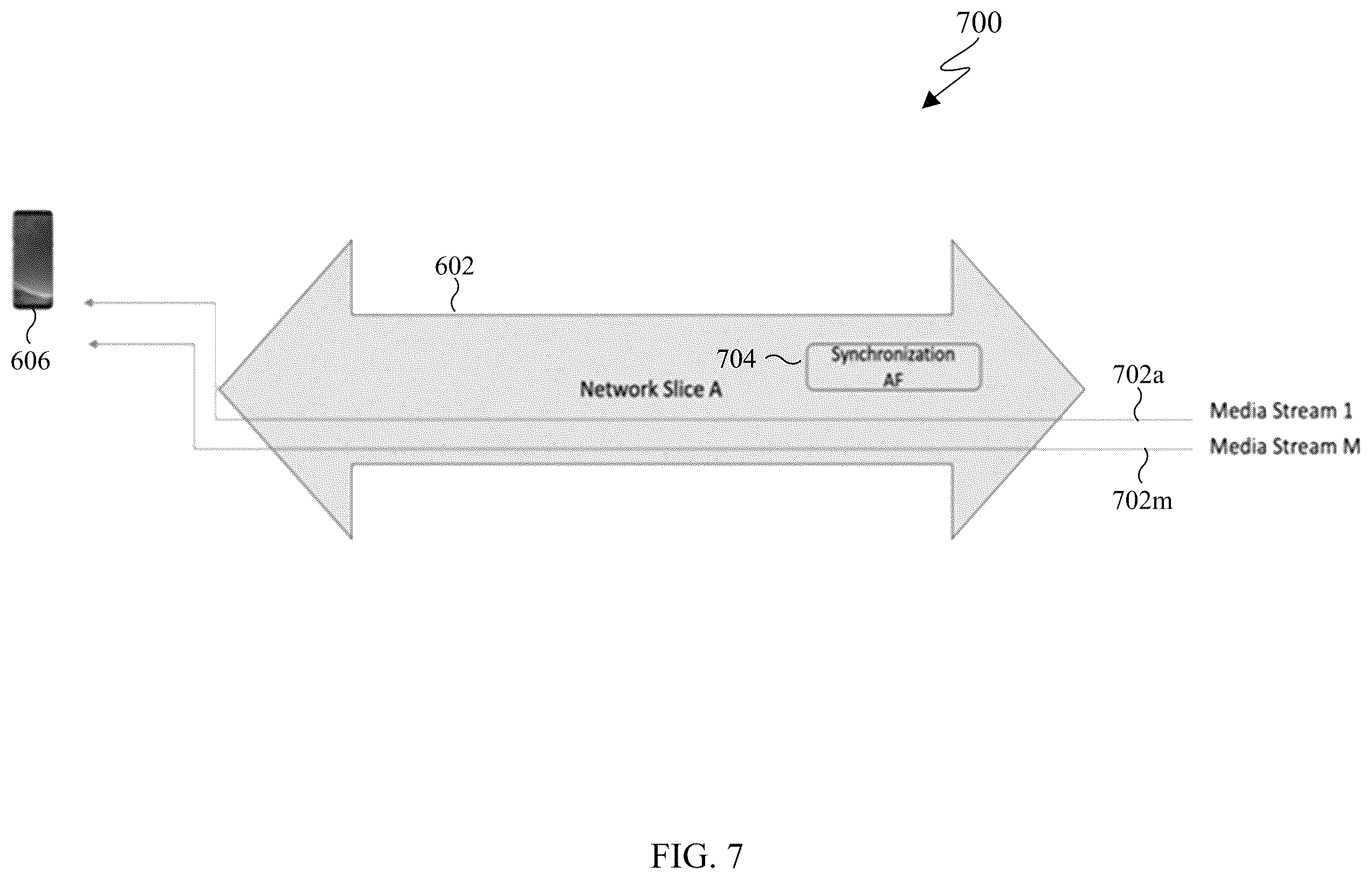 Patent US12368765 Figure 7 – Methods and apparatus for network assisted stream synchronization for media services using network slicing