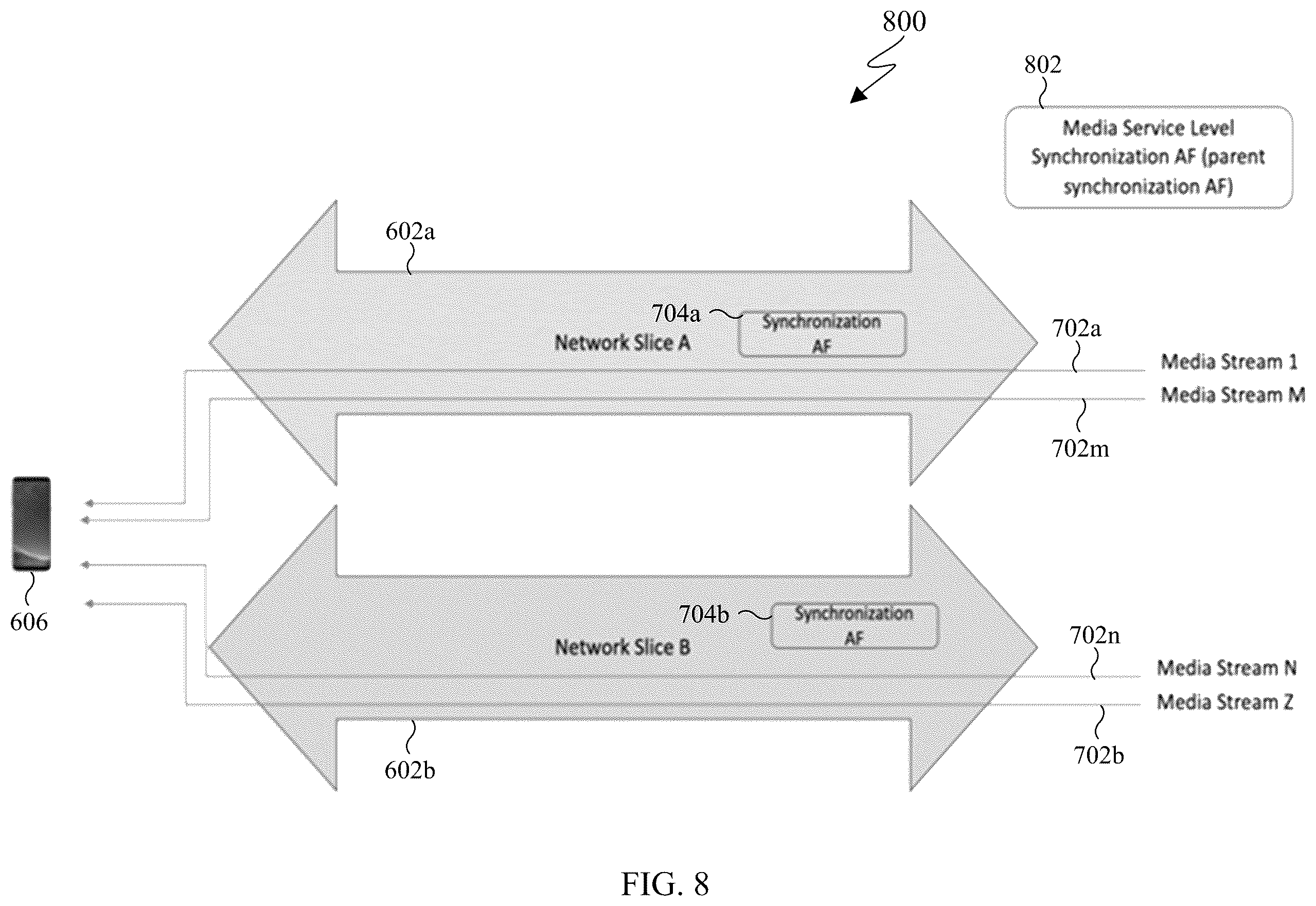 Patent US12368765 Figure 8 – Methods and apparatus for network assisted stream synchronization for media services using network slicing