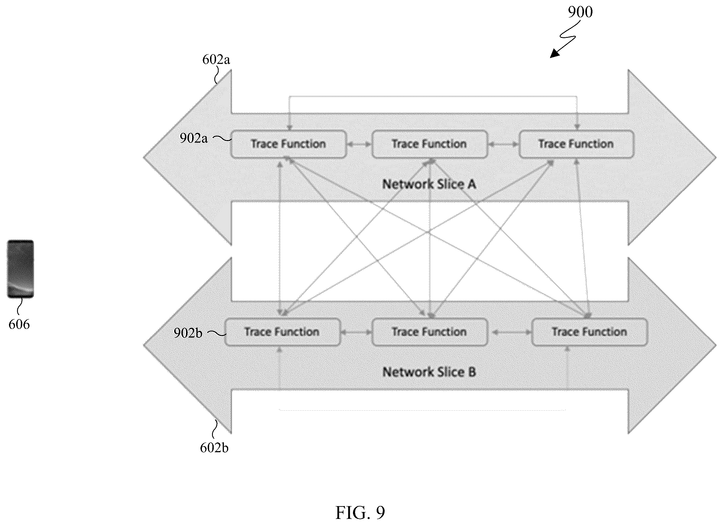 Patent US12368765 Figure 9 – Methods and apparatus for network assisted stream synchronization for media services using network slicing