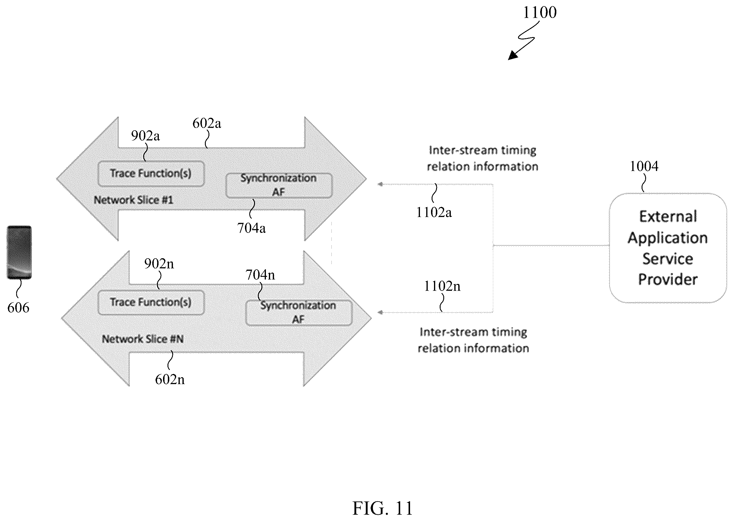 Patent US12368765 Figure 11 – Methods and apparatus for network assisted stream synchronization for media services using network slicing