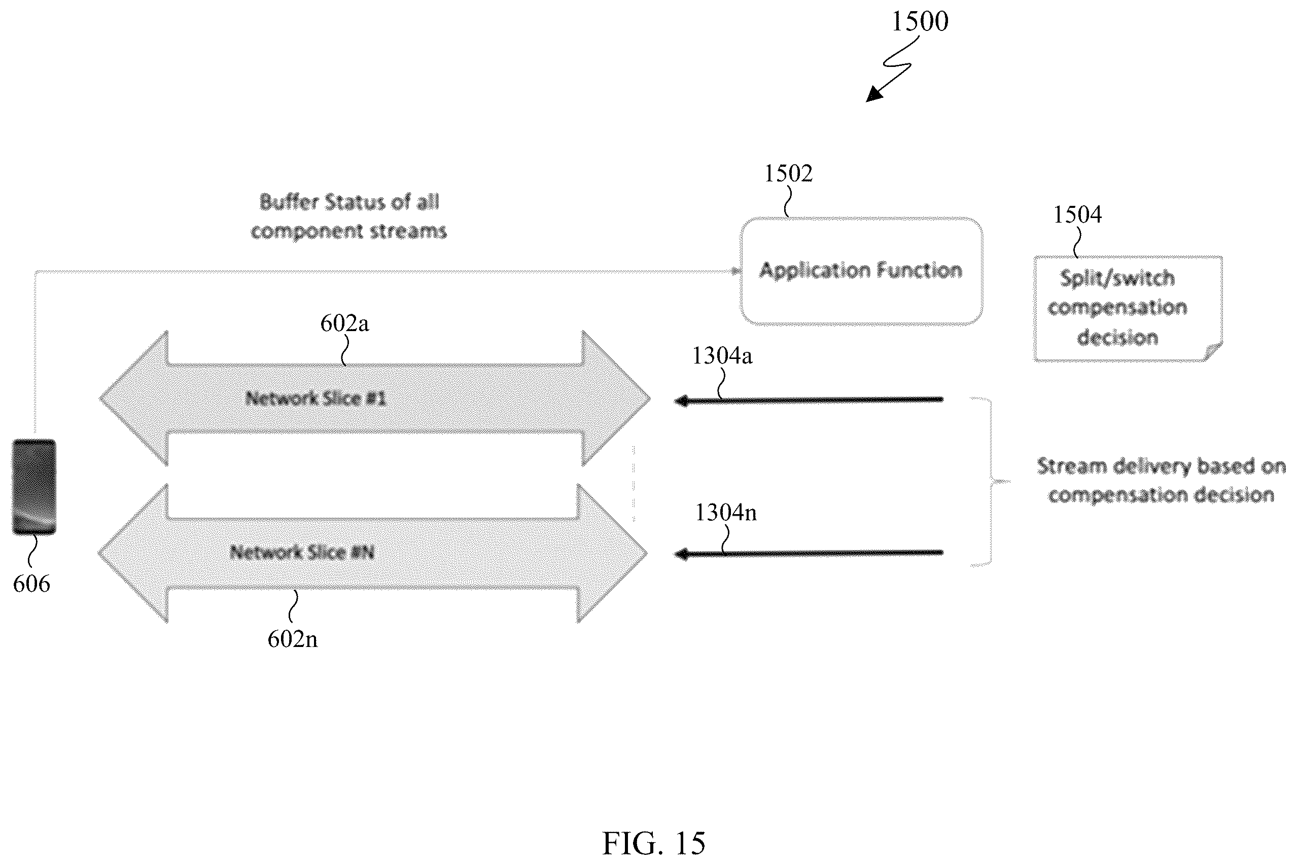 Patent US12368765 Figure 15 – Methods and apparatus for network assisted stream synchronization for media services using network slicing