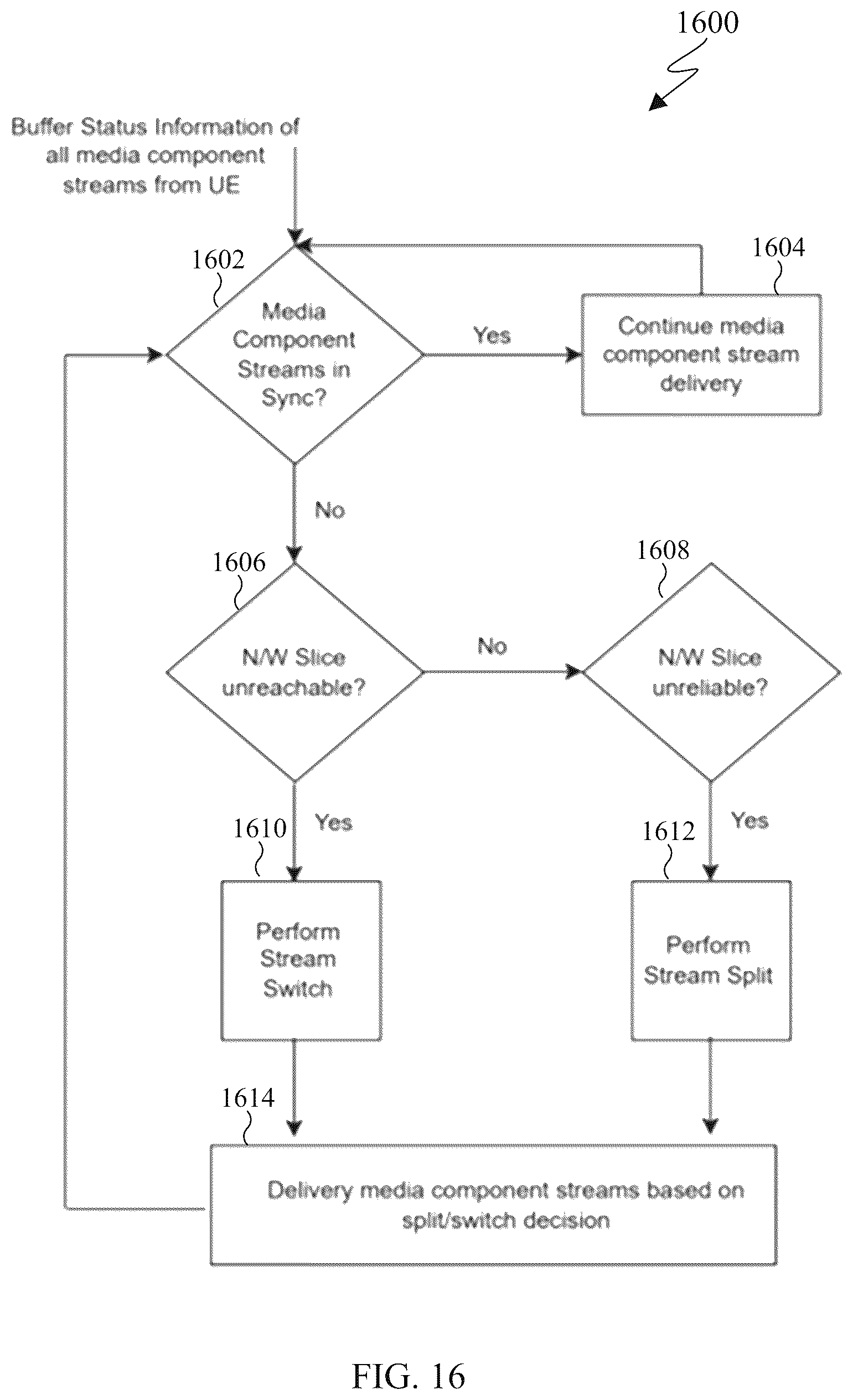 Patent US12368765 Figure 16 – Methods and apparatus for network assisted stream synchronization for media services using network slicing