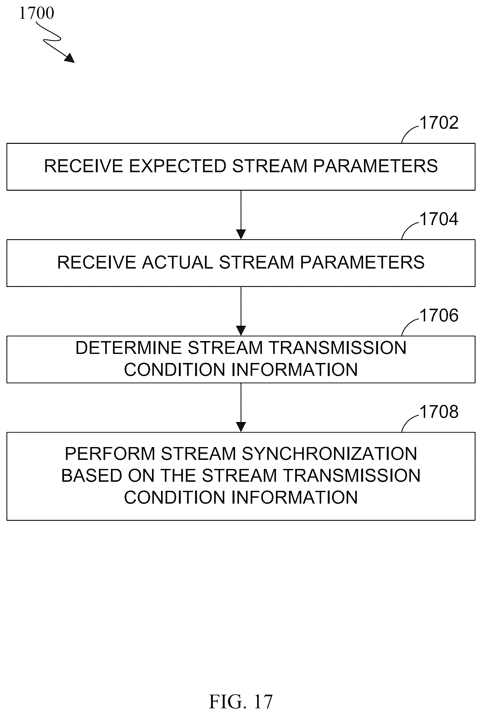 Patent US12368765 Figure 17 – Methods and apparatus for network assisted stream synchronization for media services using network slicing