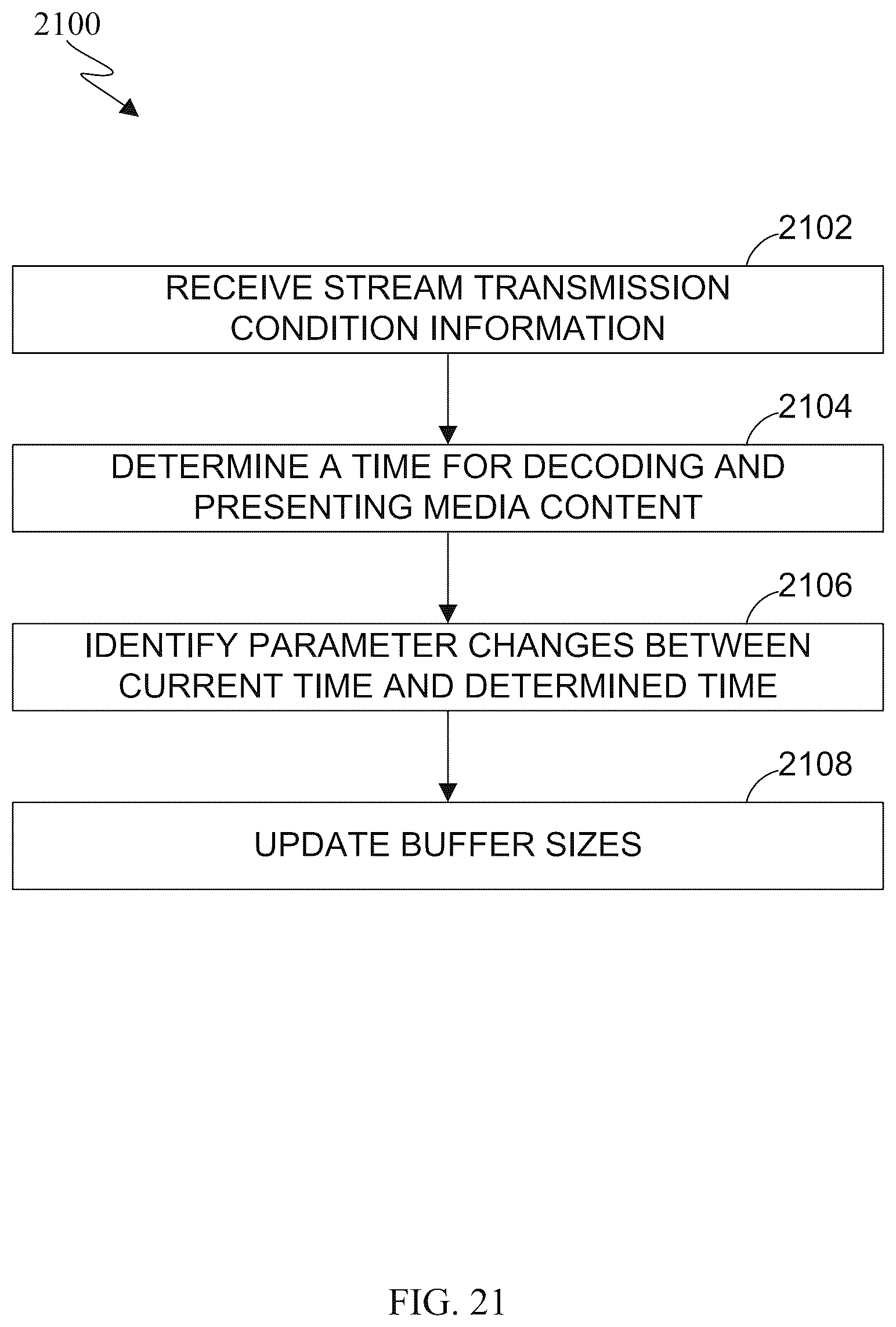 Patent US12368765 Figure 20 – Methods and apparatus for network assisted stream synchronization for media services using network slicing