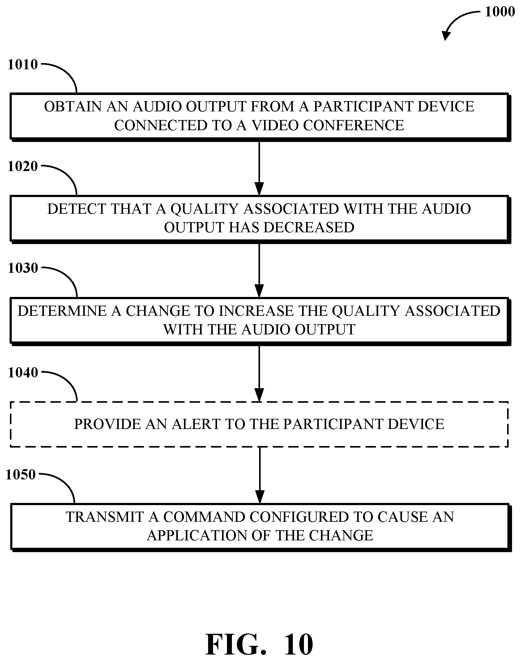 Patent US12368766 Figure 10 – Increasing quality associated with an audio output during a video conference
