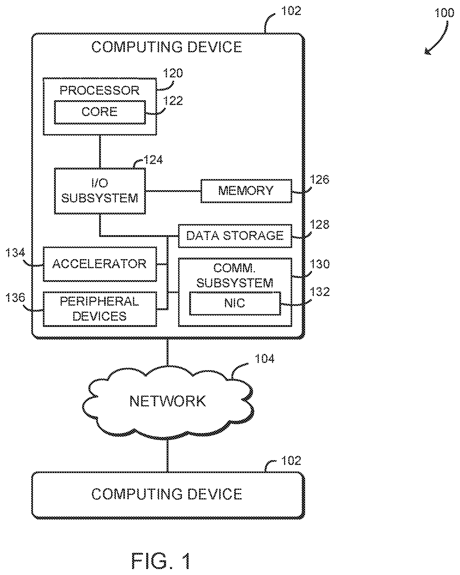 Patent US12368767 Figure 1 – Technologies for accelerated HTTP processing with hardware acceleration