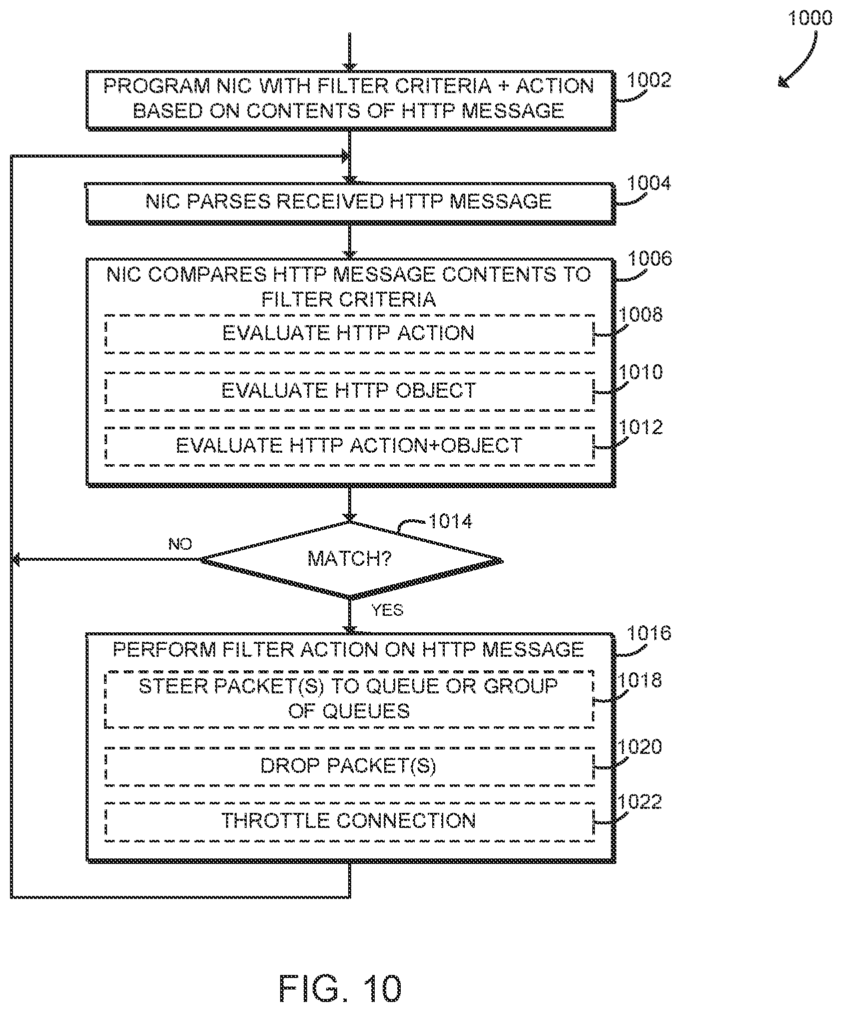 Patent US12368767 Figure 6 – Technologies for accelerated HTTP processing with hardware acceleration