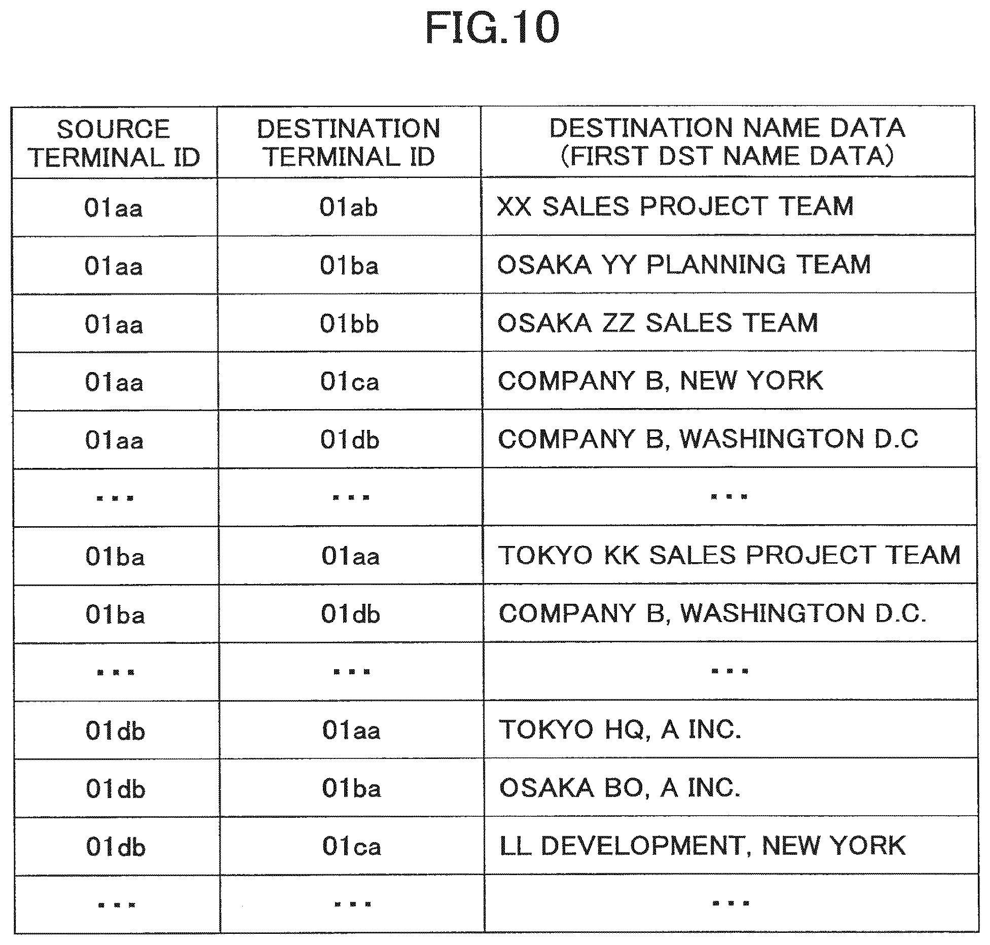 Patent US12368769 Figure 8 – System, method, and servicer device which transmit name information