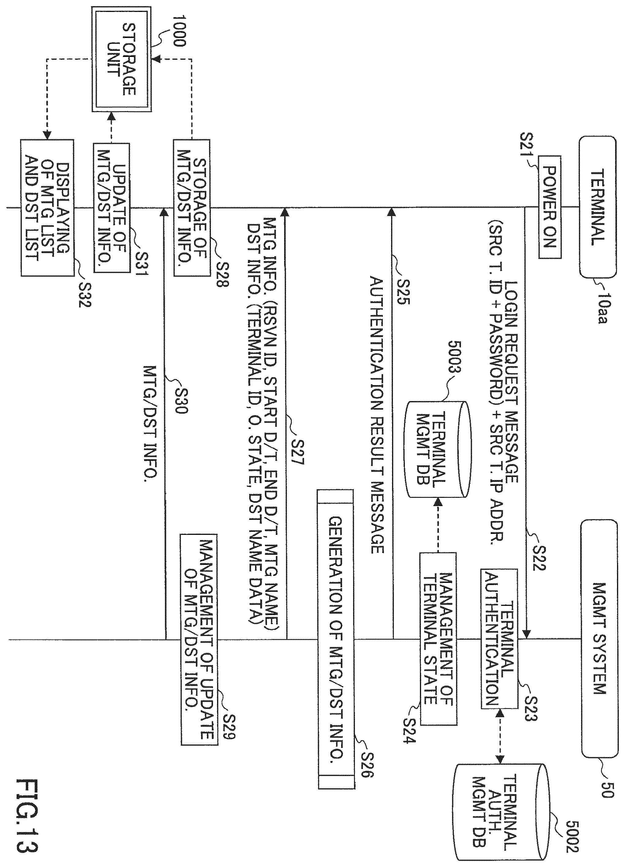Patent US12368769 Figure 11 – System, method, and servicer device which transmit name information