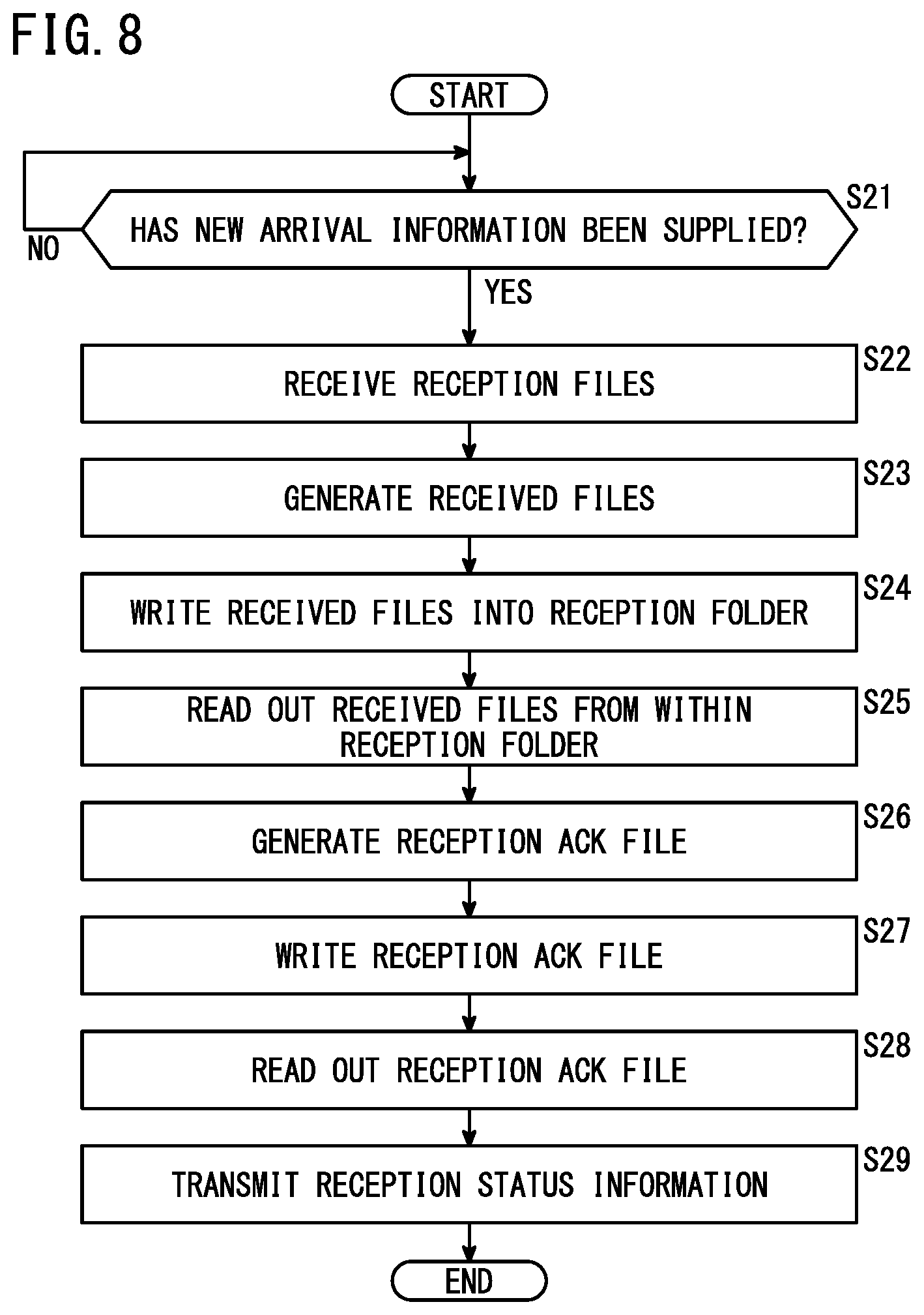 Patent US12368771 Figure 8 – Adapter device, file exchange system, file exchange method, and computer-readable non-transitory storage medium with program stored therein