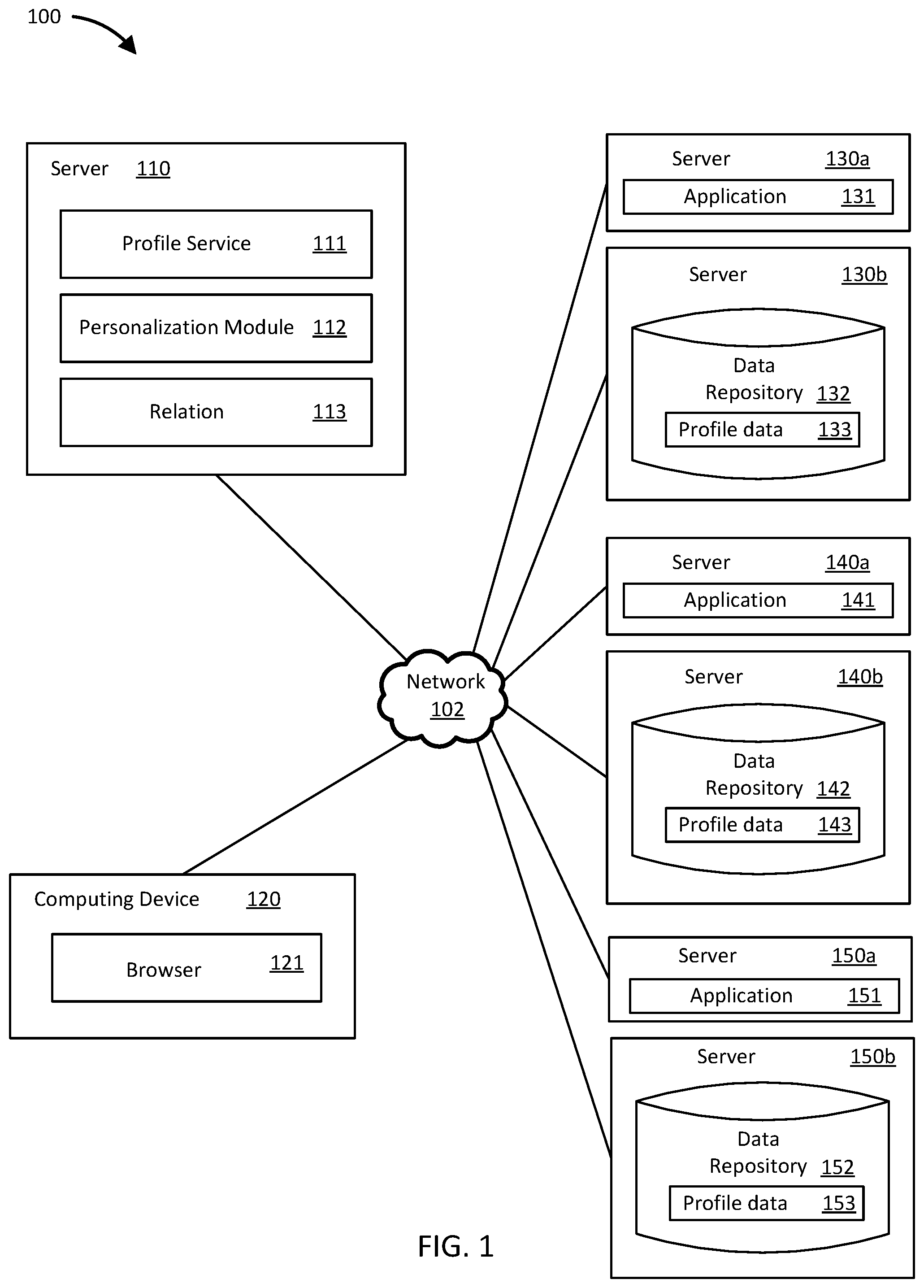 Patent US12368772 Figure 1 – System for data consolidation across disparate namespaces