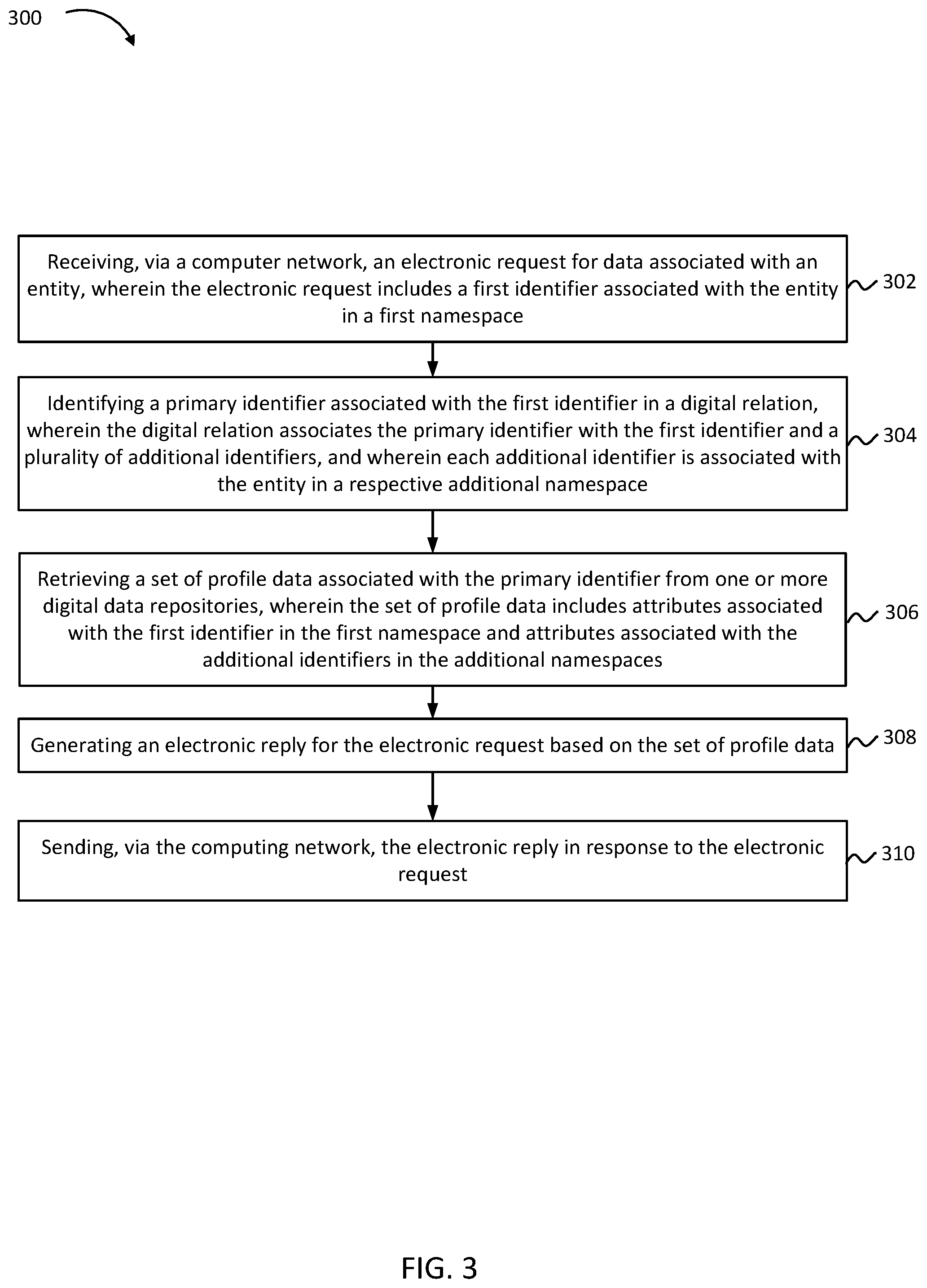 Patent US12368772 Figure 3 – System for data consolidation across disparate namespaces