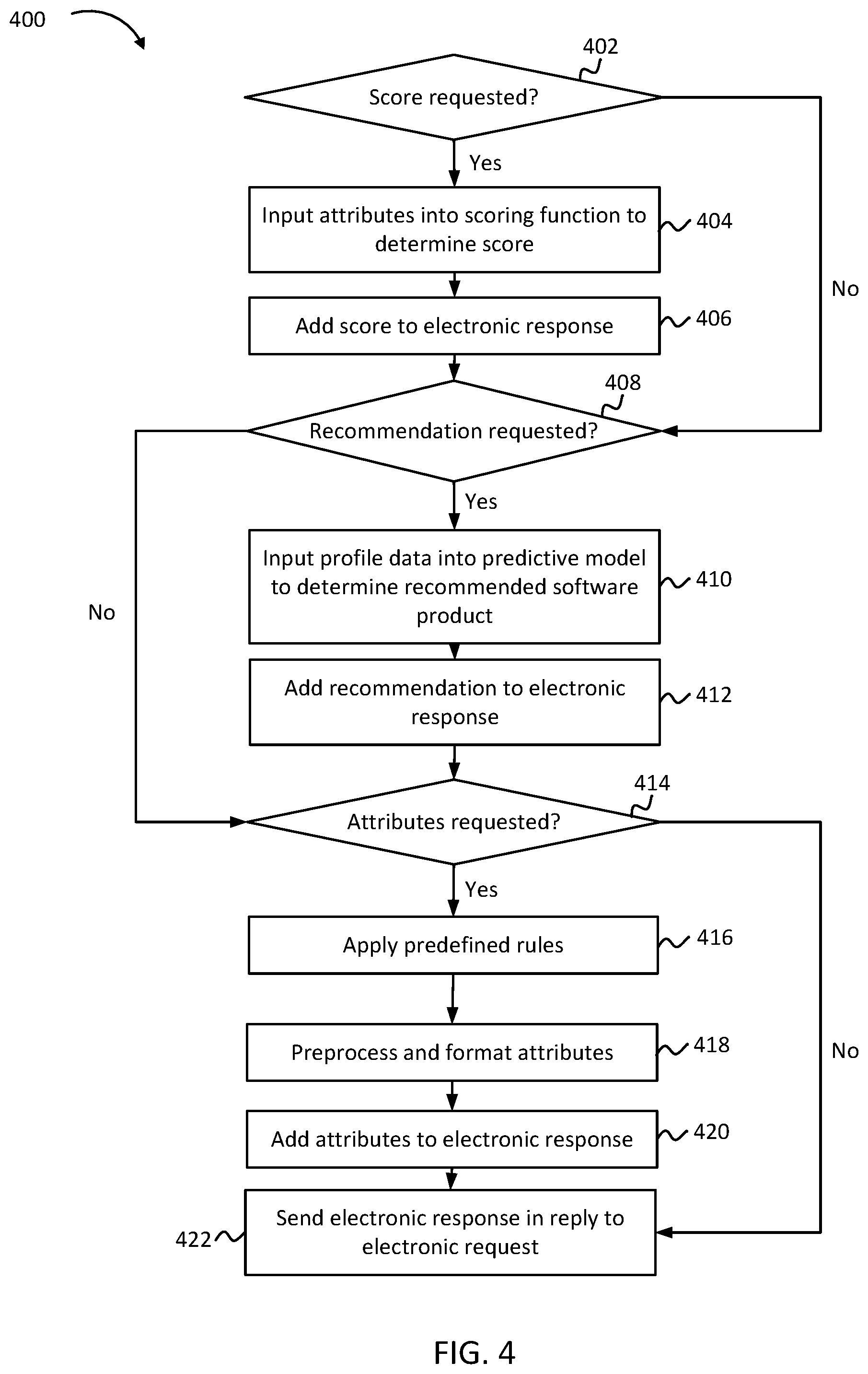Patent US12368772 Figure 4 – System for data consolidation across disparate namespaces