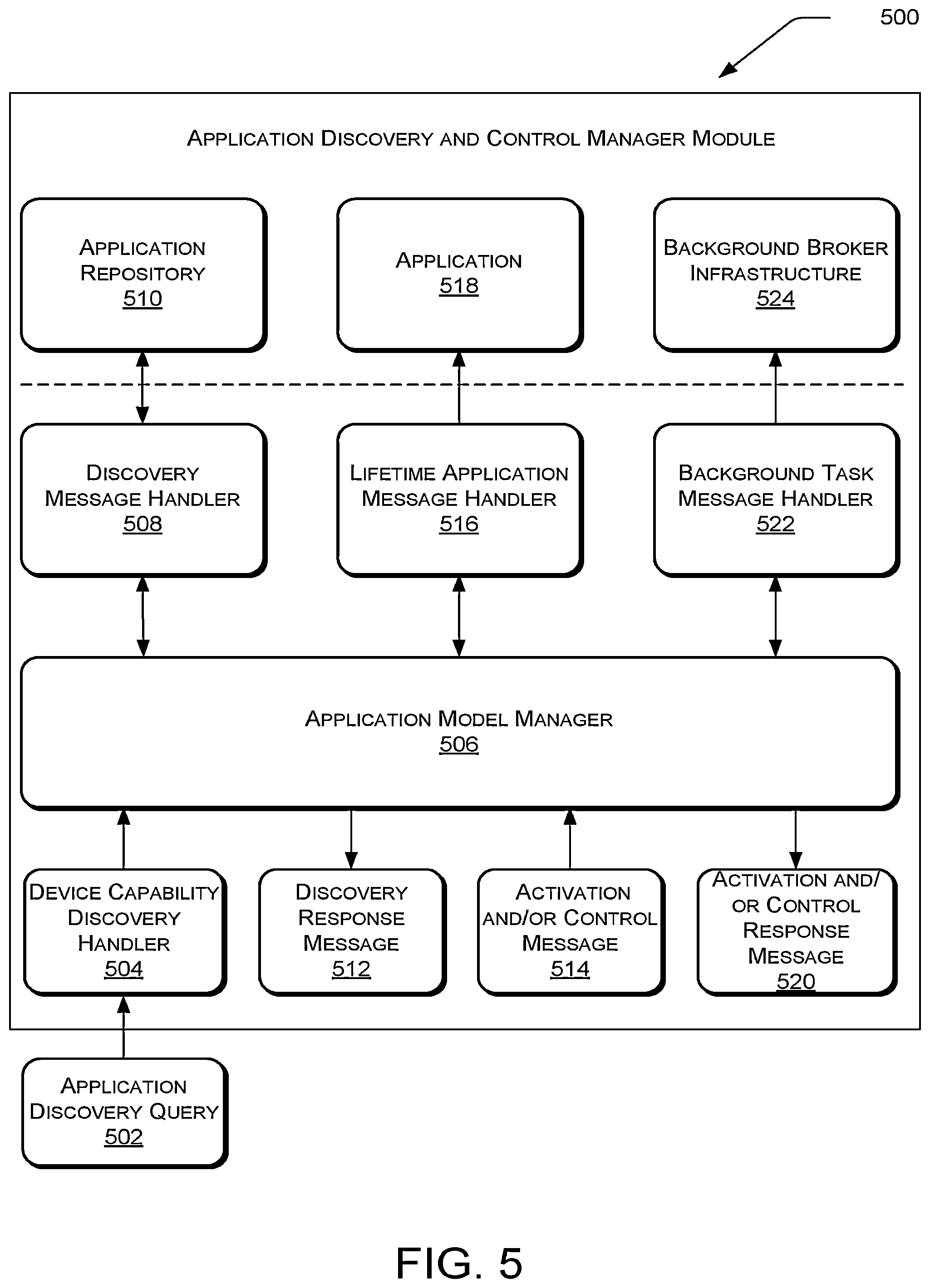 Patent US12368773 Figure 5 – Cross device application discovery and control