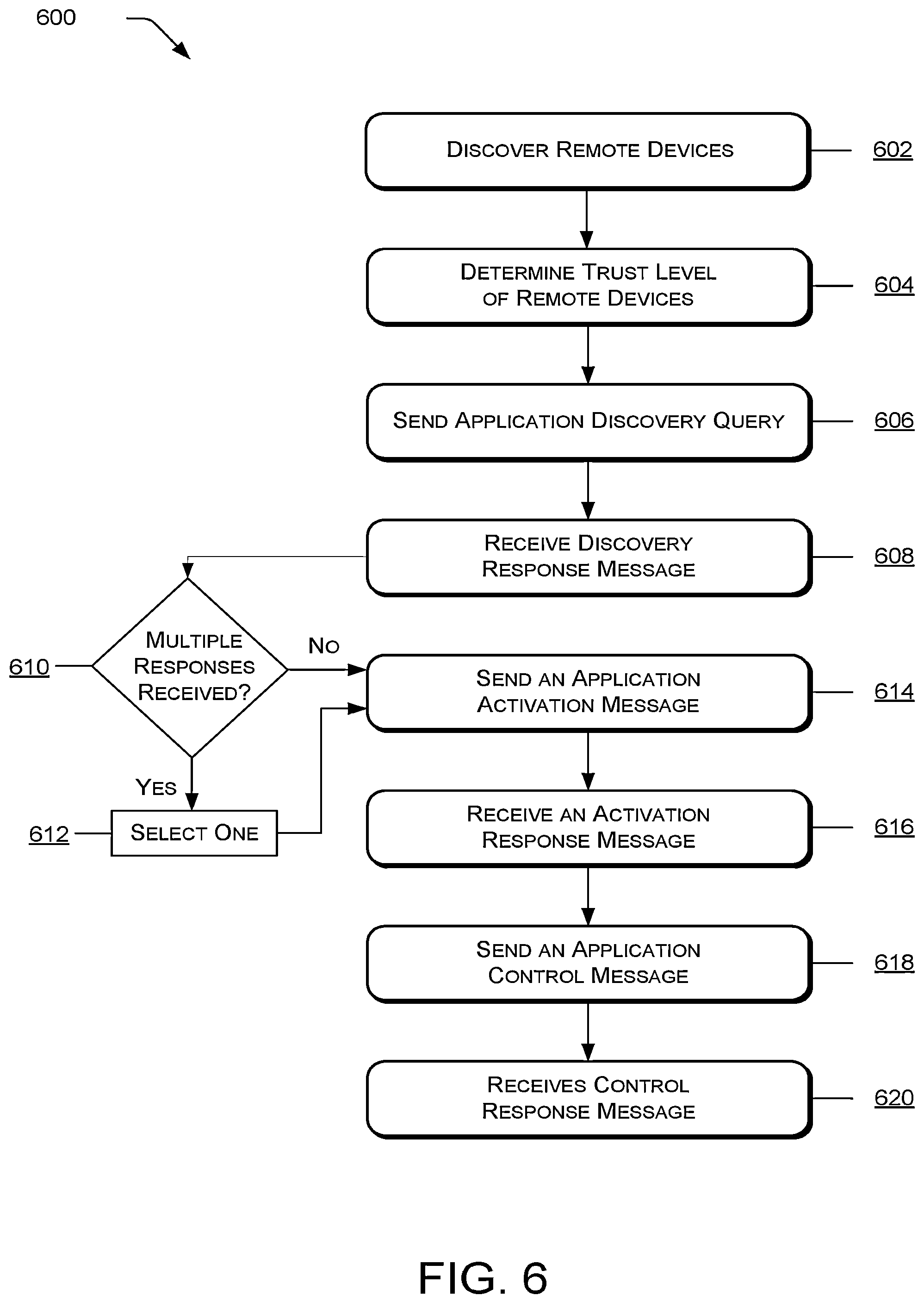 Patent US12368773 Figure 6 – Cross device application discovery and control