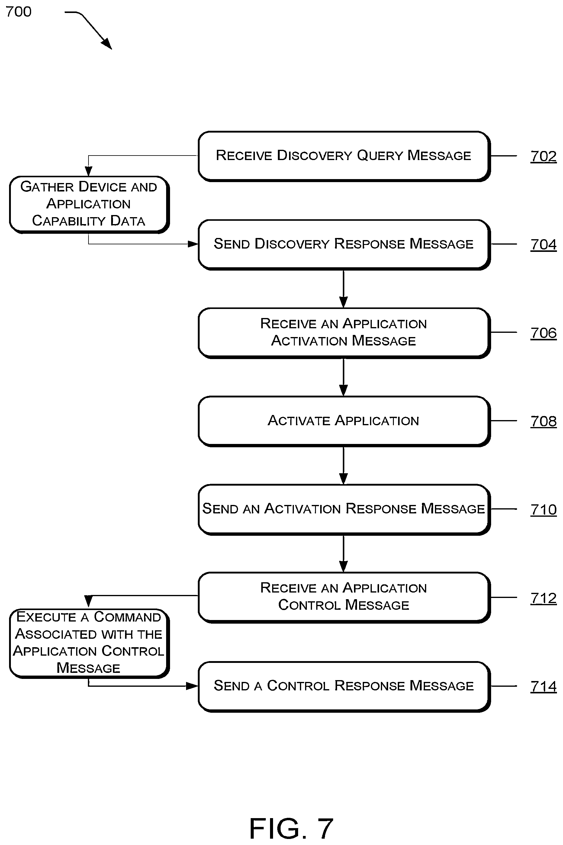 Patent US12368773 Figure 7 – Cross device application discovery and control