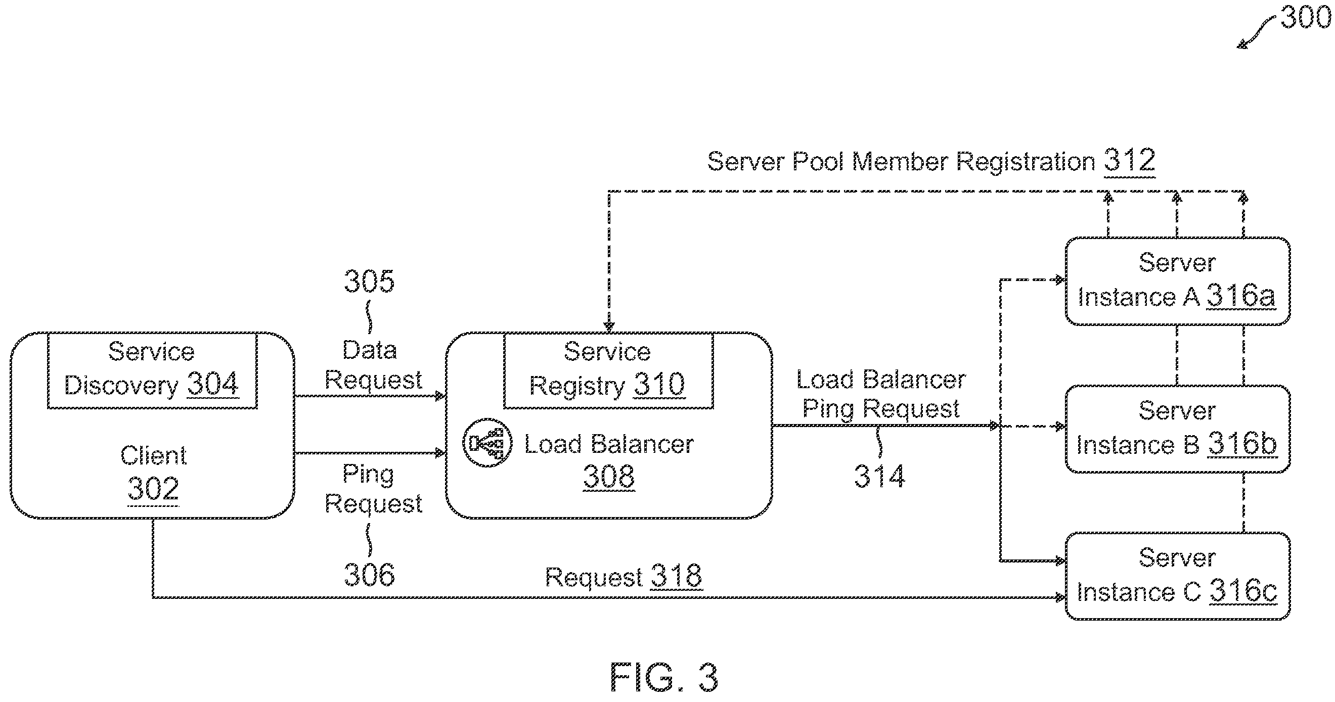 Patent US12368775 Figure 3 – Scalable service discovery and load balancing using direct client connections to servers