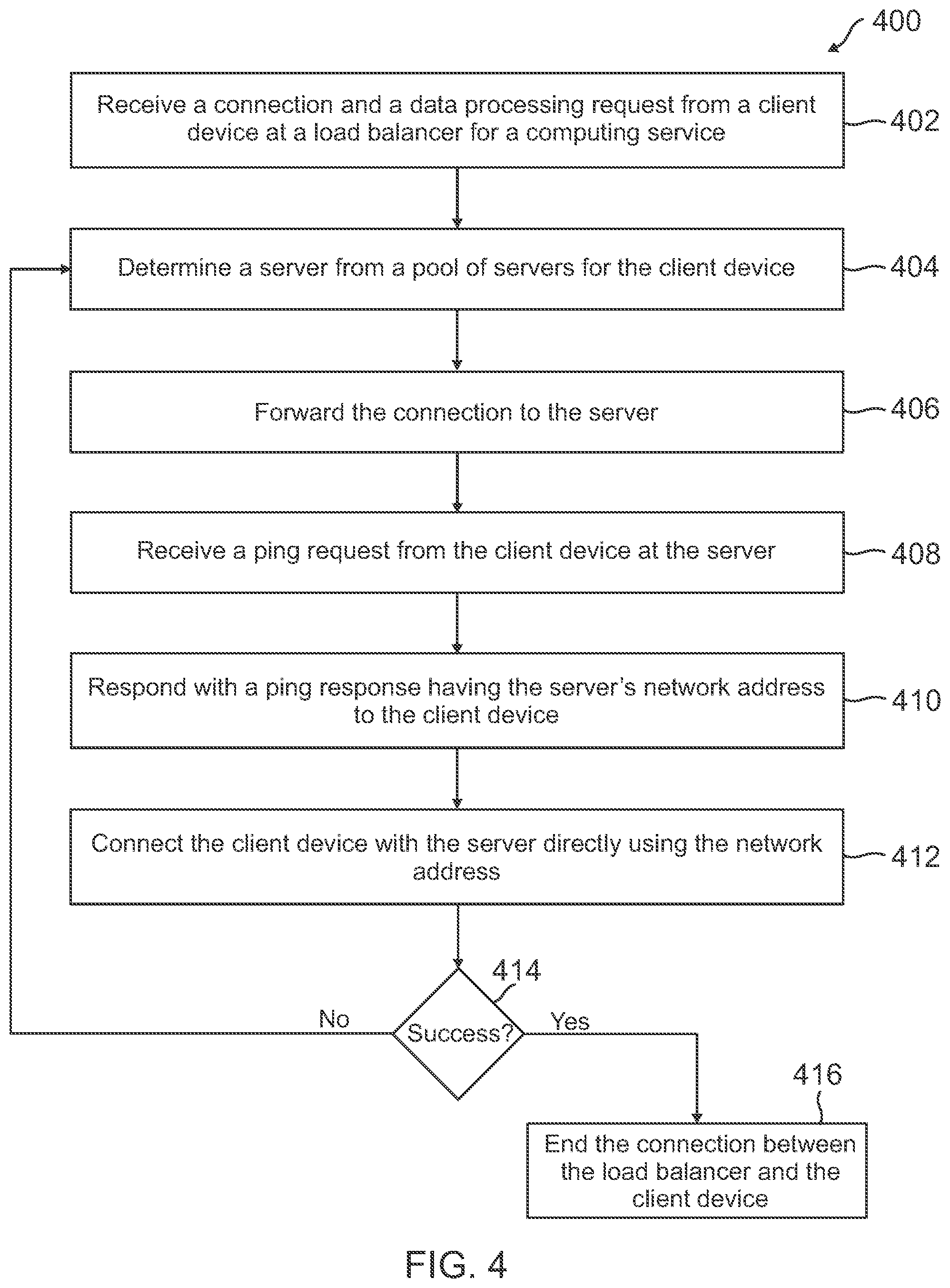 Patent US12368775 Figure 4 – Scalable service discovery and load balancing using direct client connections to servers