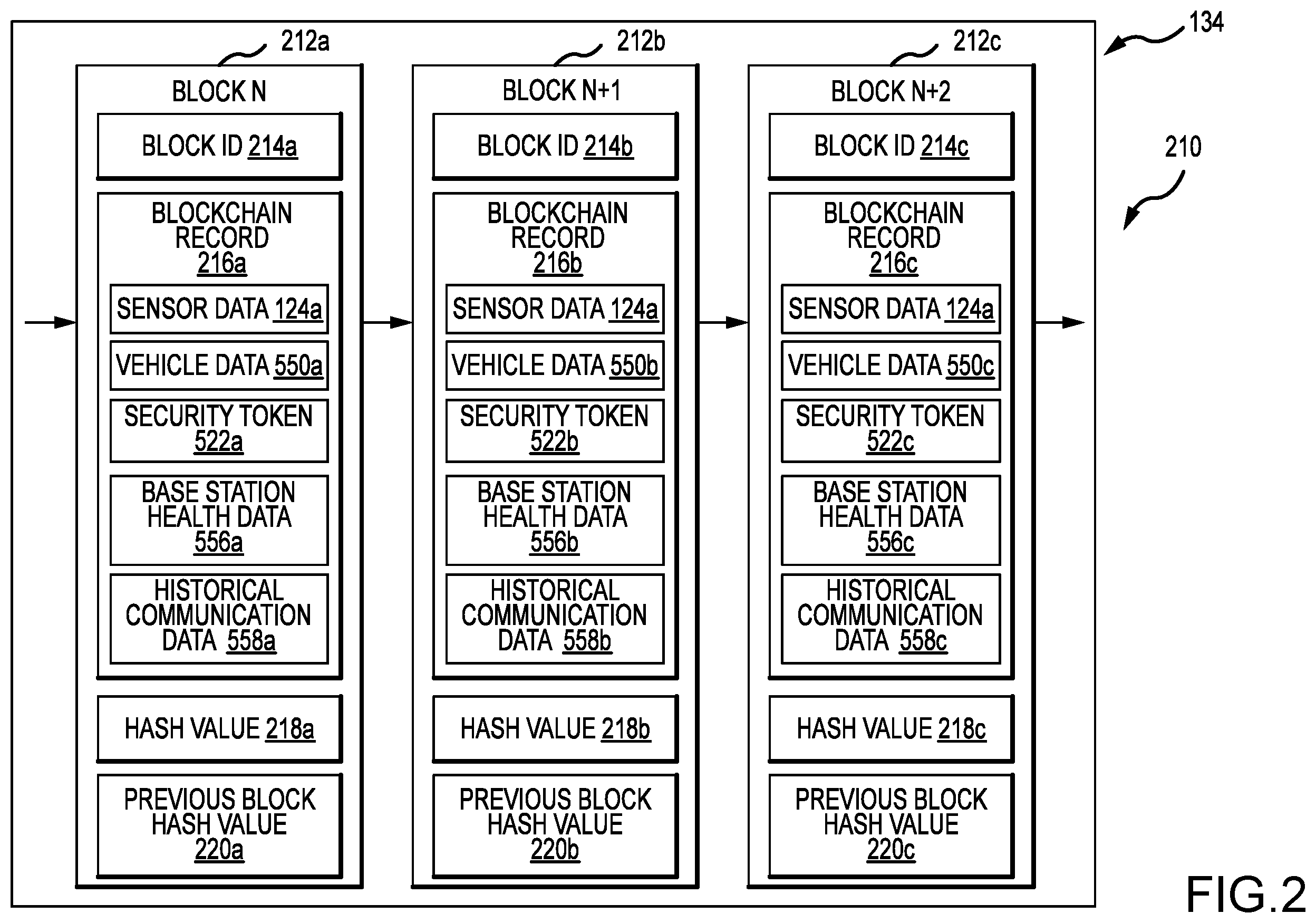 Patent US12368776 Figure 2 – Peer-to-peer network of wireless fidelity (WiFi)-enabled vehicles for data transmission using blockchain