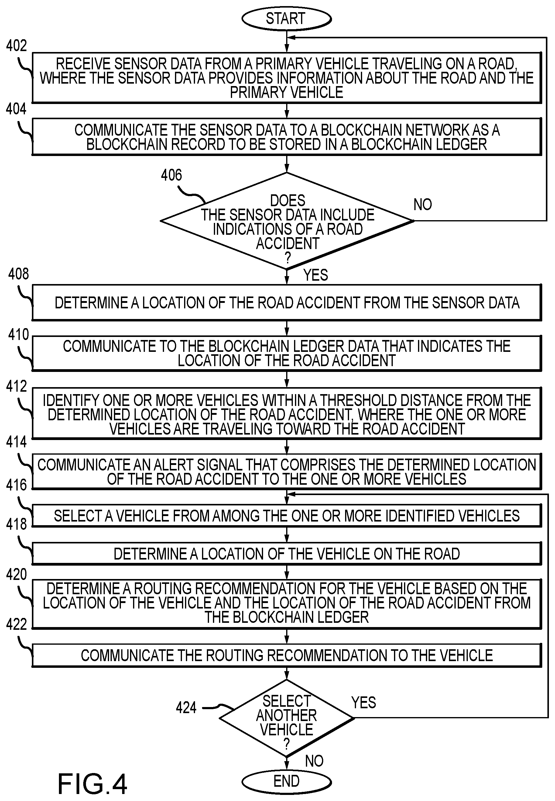Patent US12368776 Figure 4 – Peer-to-peer network of wireless fidelity (WiFi)-enabled vehicles for data transmission using blockchain