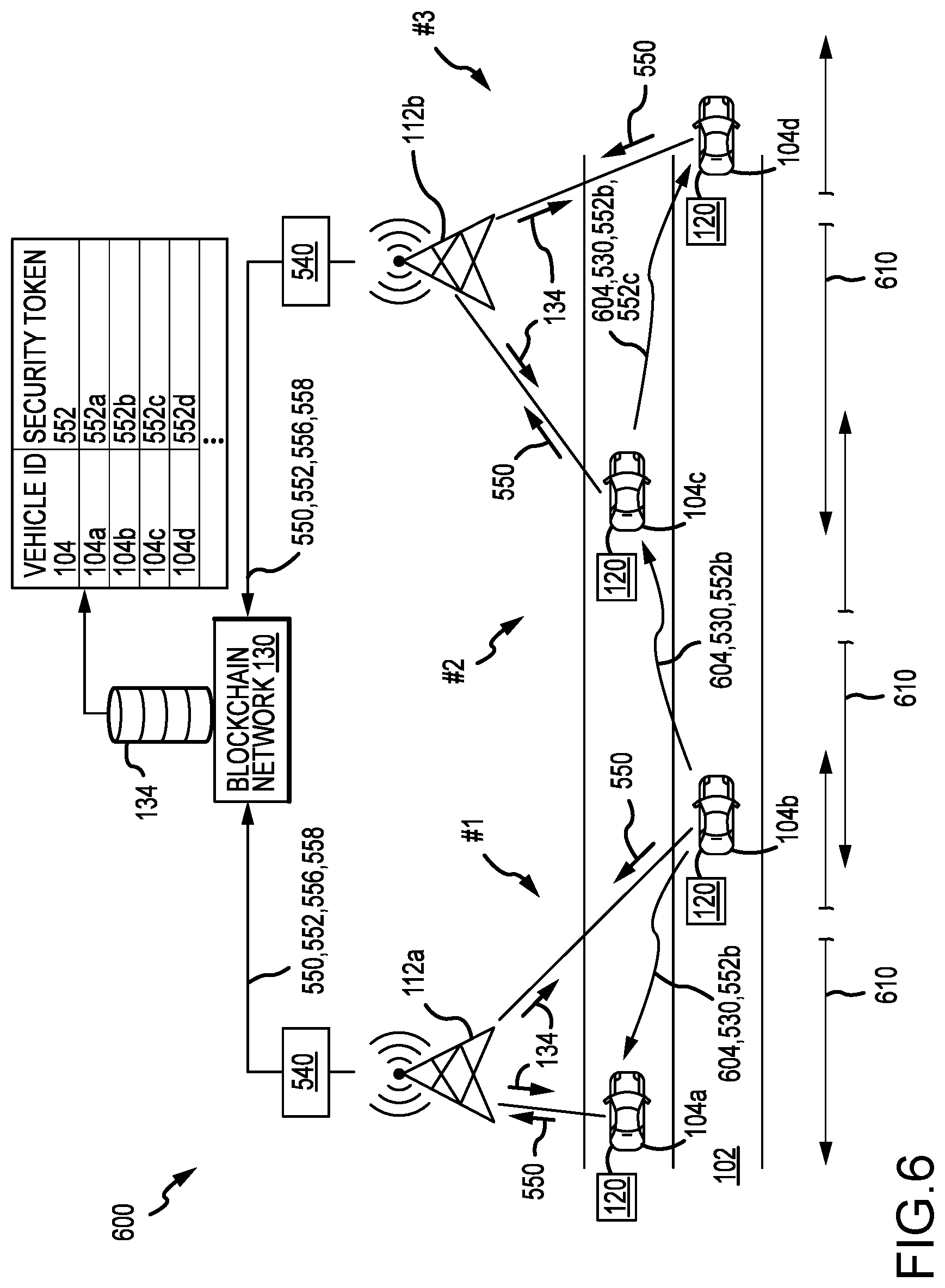 Patent US12368776 Figure 6 – Peer-to-peer network of wireless fidelity (WiFi)-enabled vehicles for data transmission using blockchain