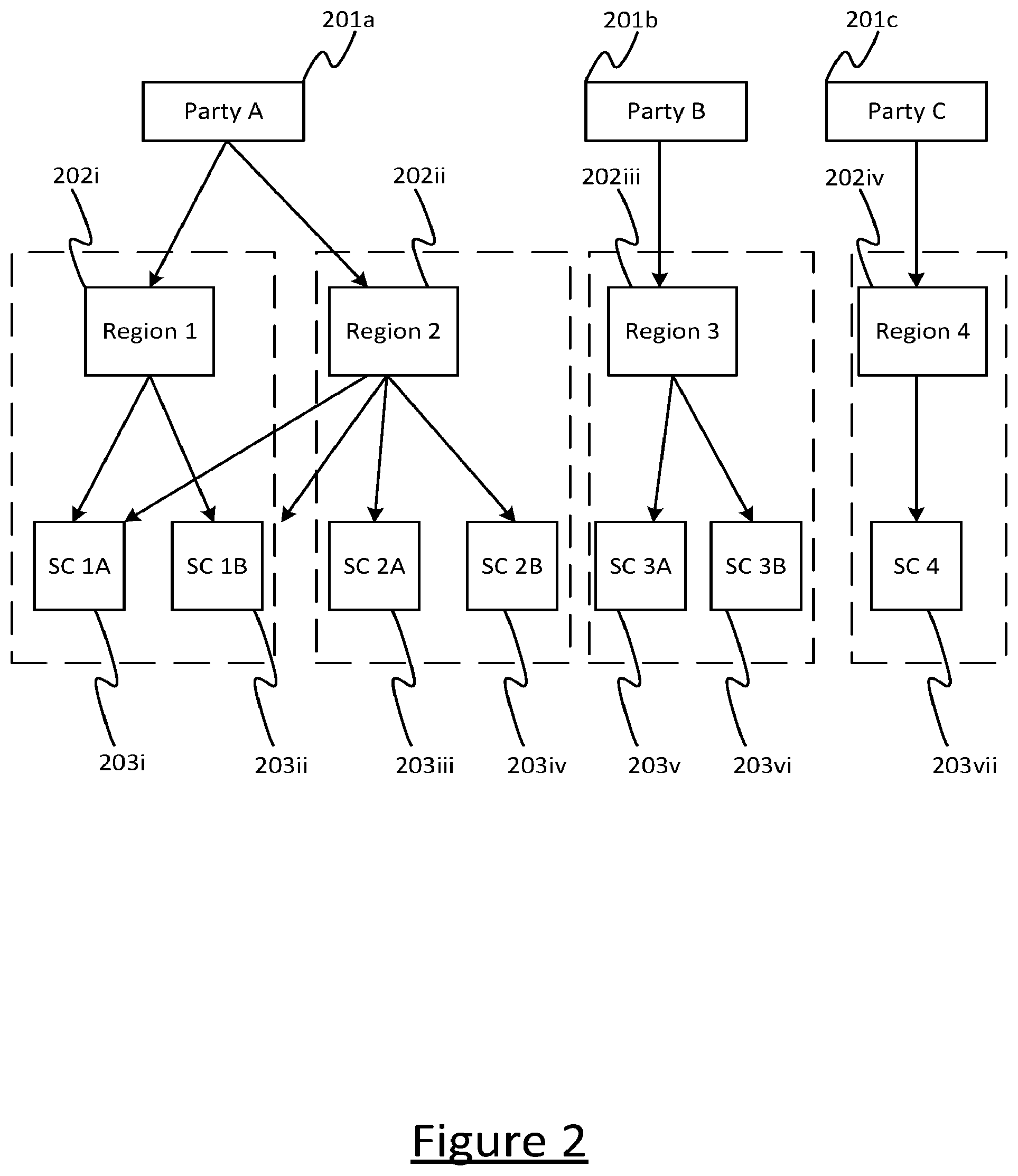 Patent US12368777 Figure 2 – Managing data resources