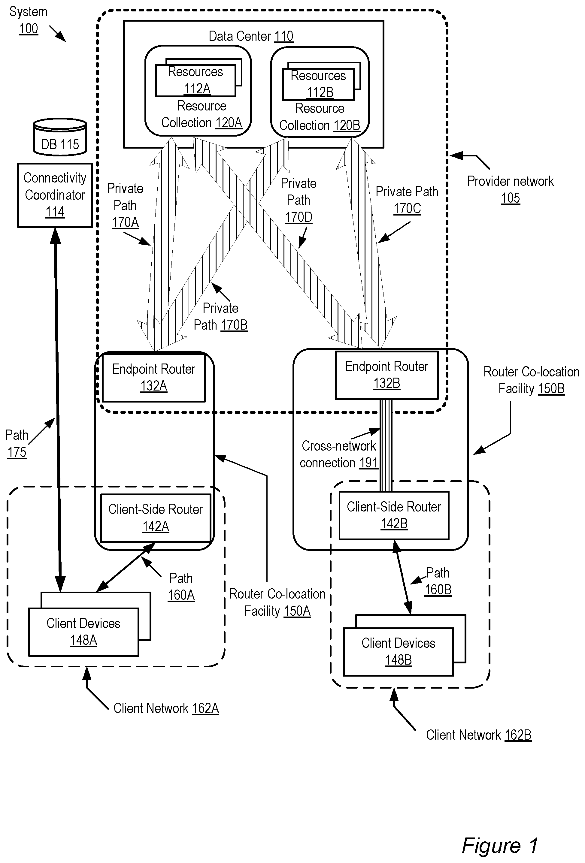 Patent US12368781 Figure 1 – Interfaces to manage direct network peerings