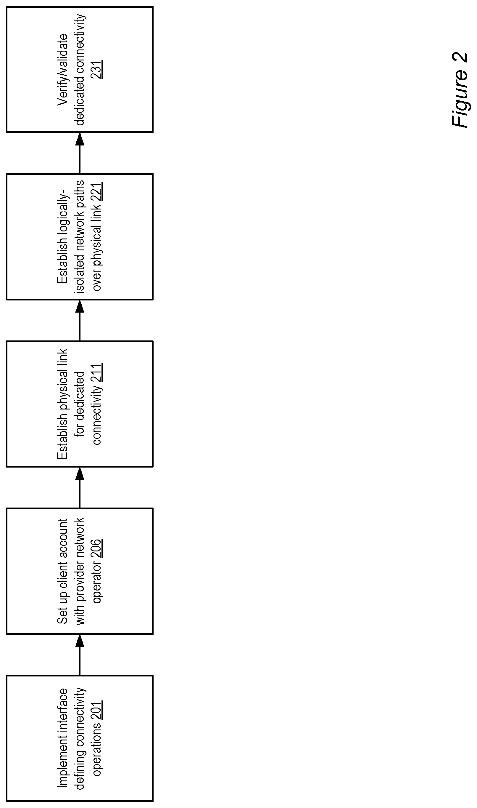 Patent US12368781 Figure 2 – Interfaces to manage direct network peerings