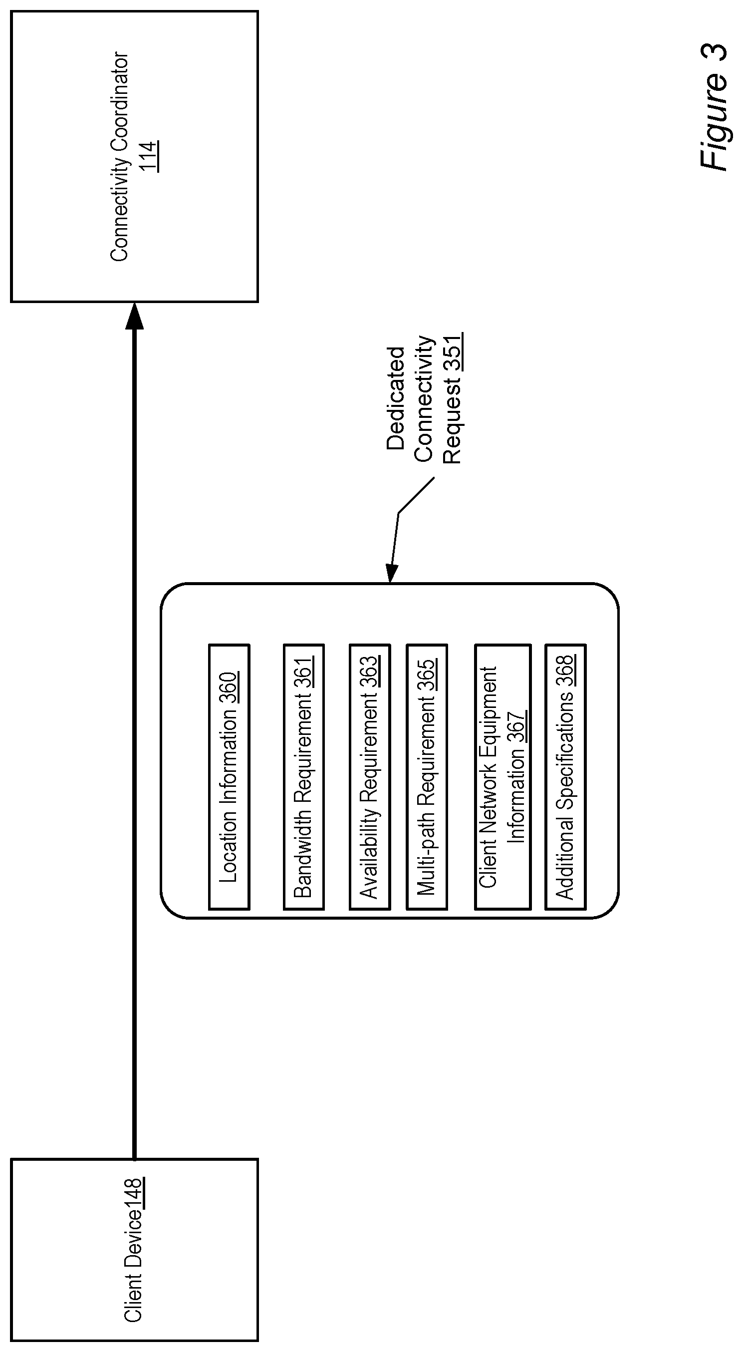 Patent US12368781 Figure 3 – Interfaces to manage direct network peerings