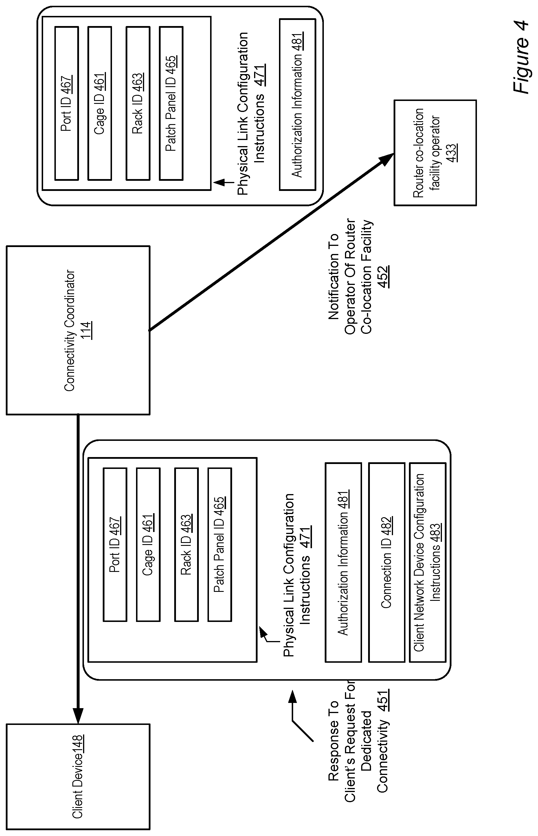 Patent US12368781 Figure 4 – Interfaces to manage direct network peerings