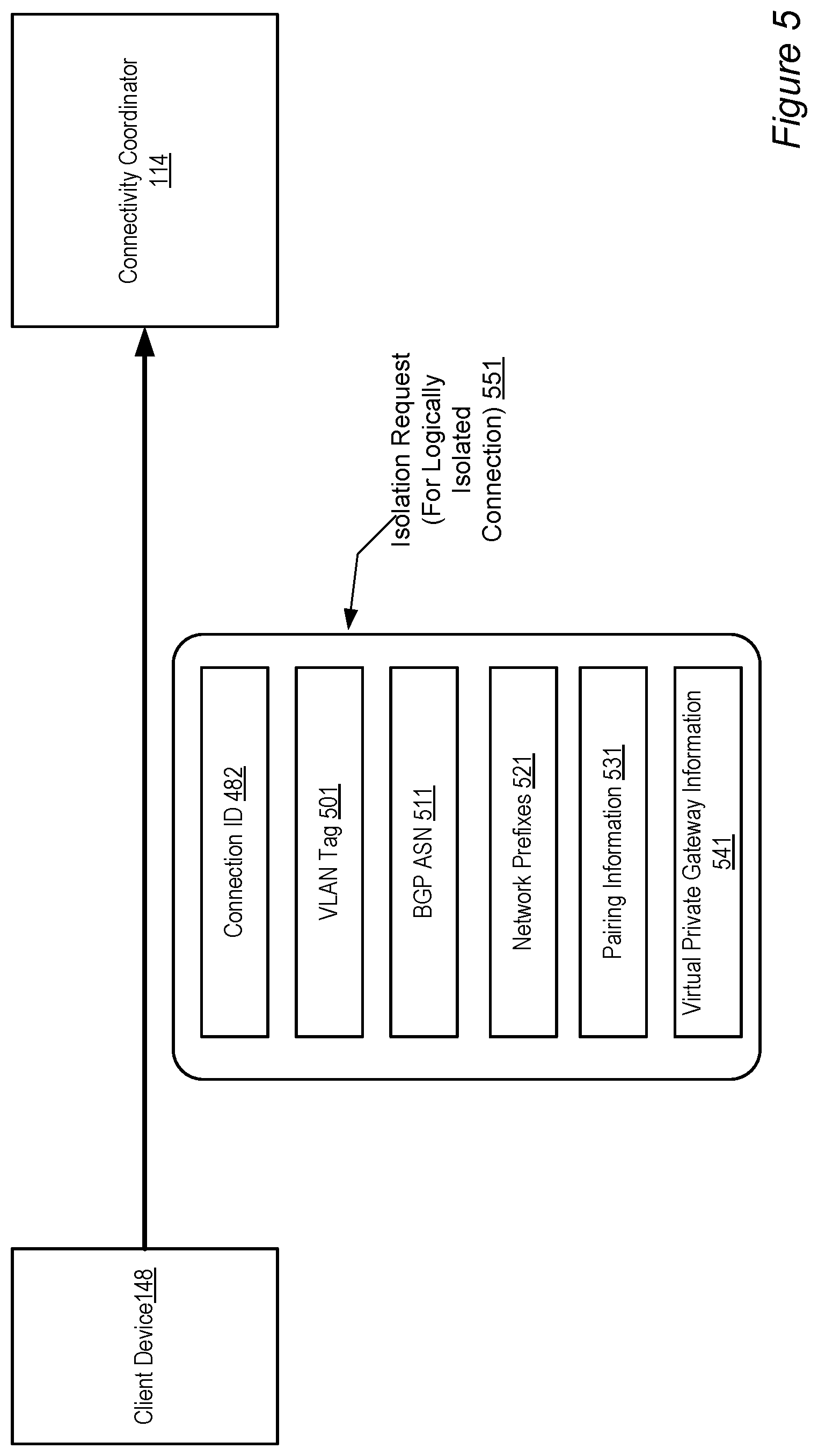 Patent US12368781 Figure 5 – Interfaces to manage direct network peerings