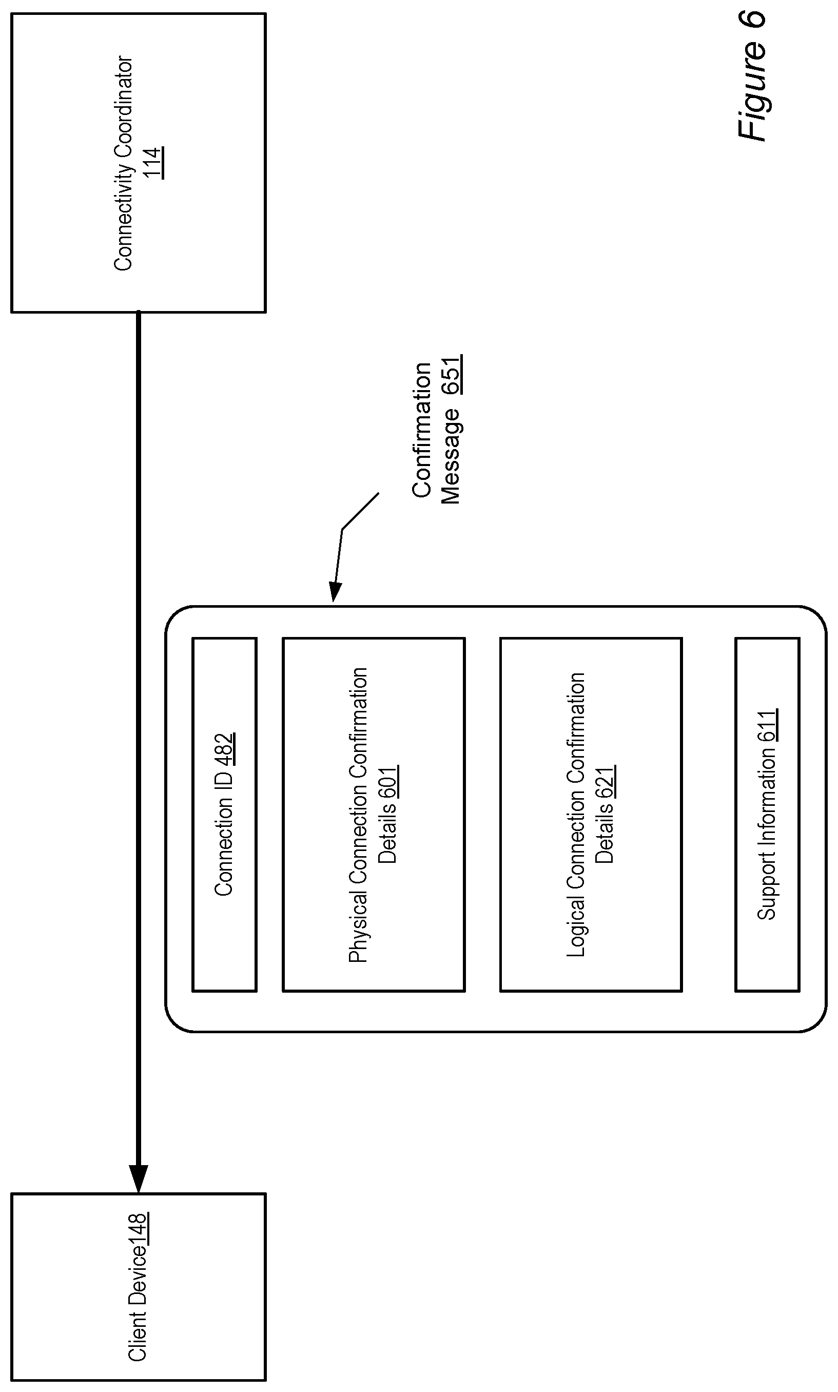 Patent US12368781 Figure 6 – Interfaces to manage direct network peerings