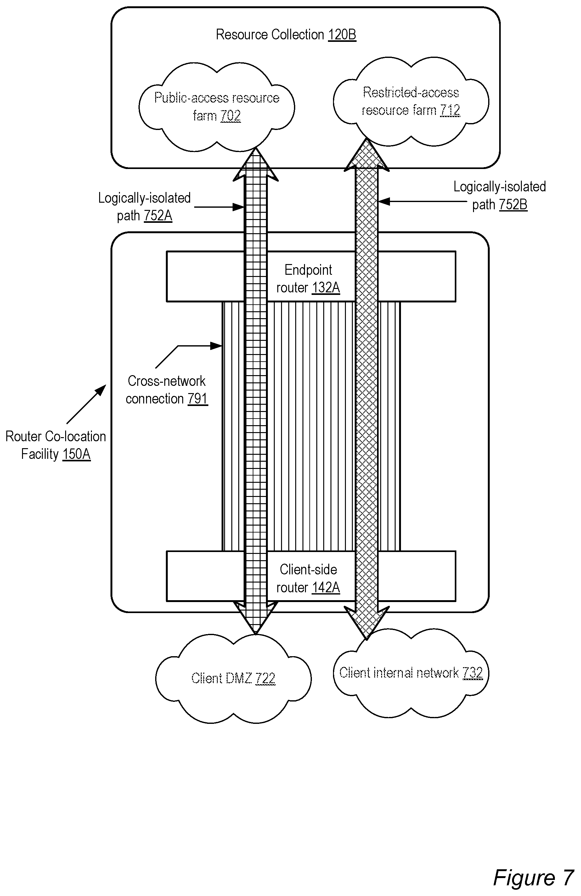 Patent US12368781 Figure 7 – Interfaces to manage direct network peerings