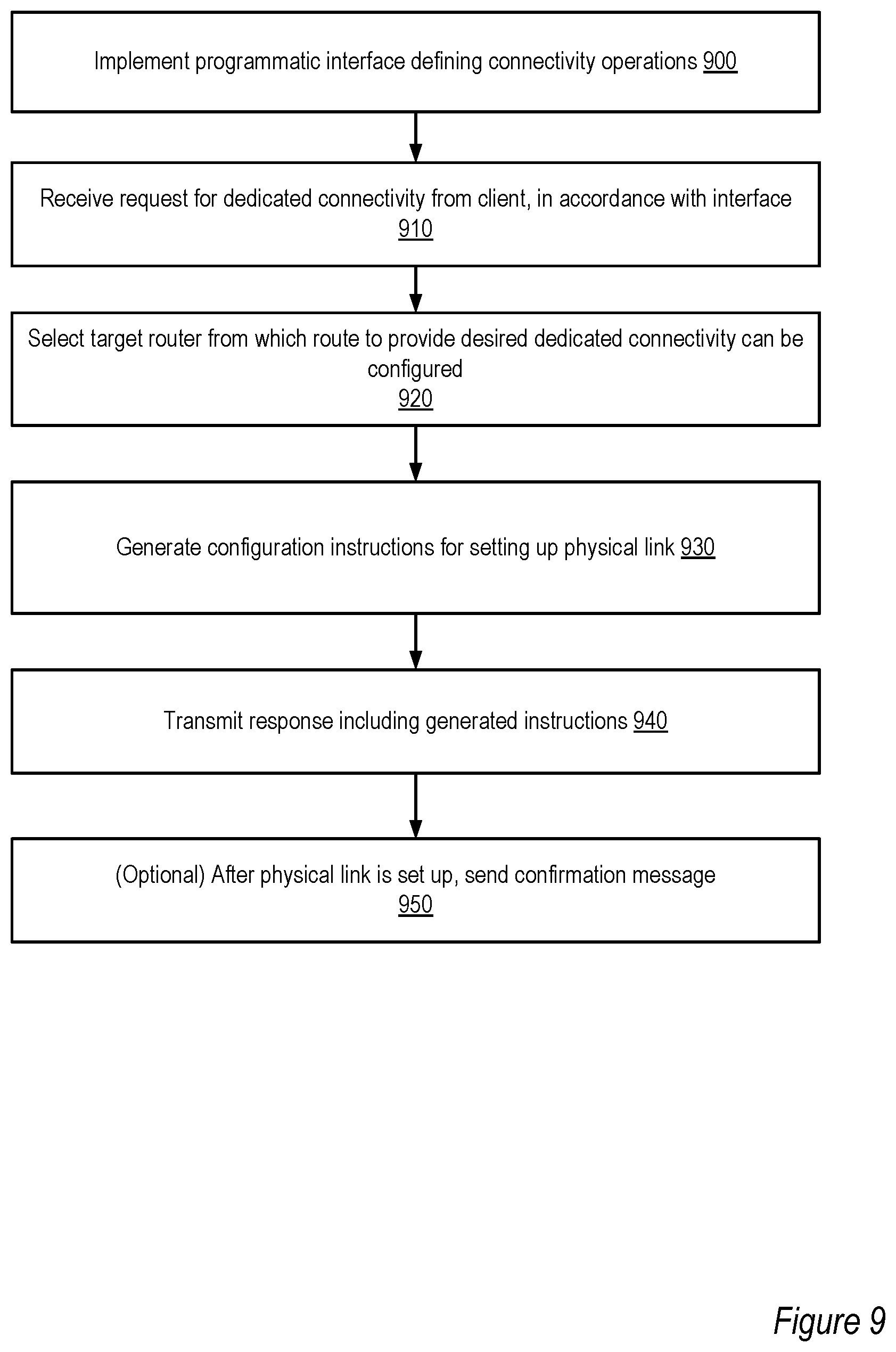Patent US12368781 Figure 9 – Interfaces to manage direct network peerings