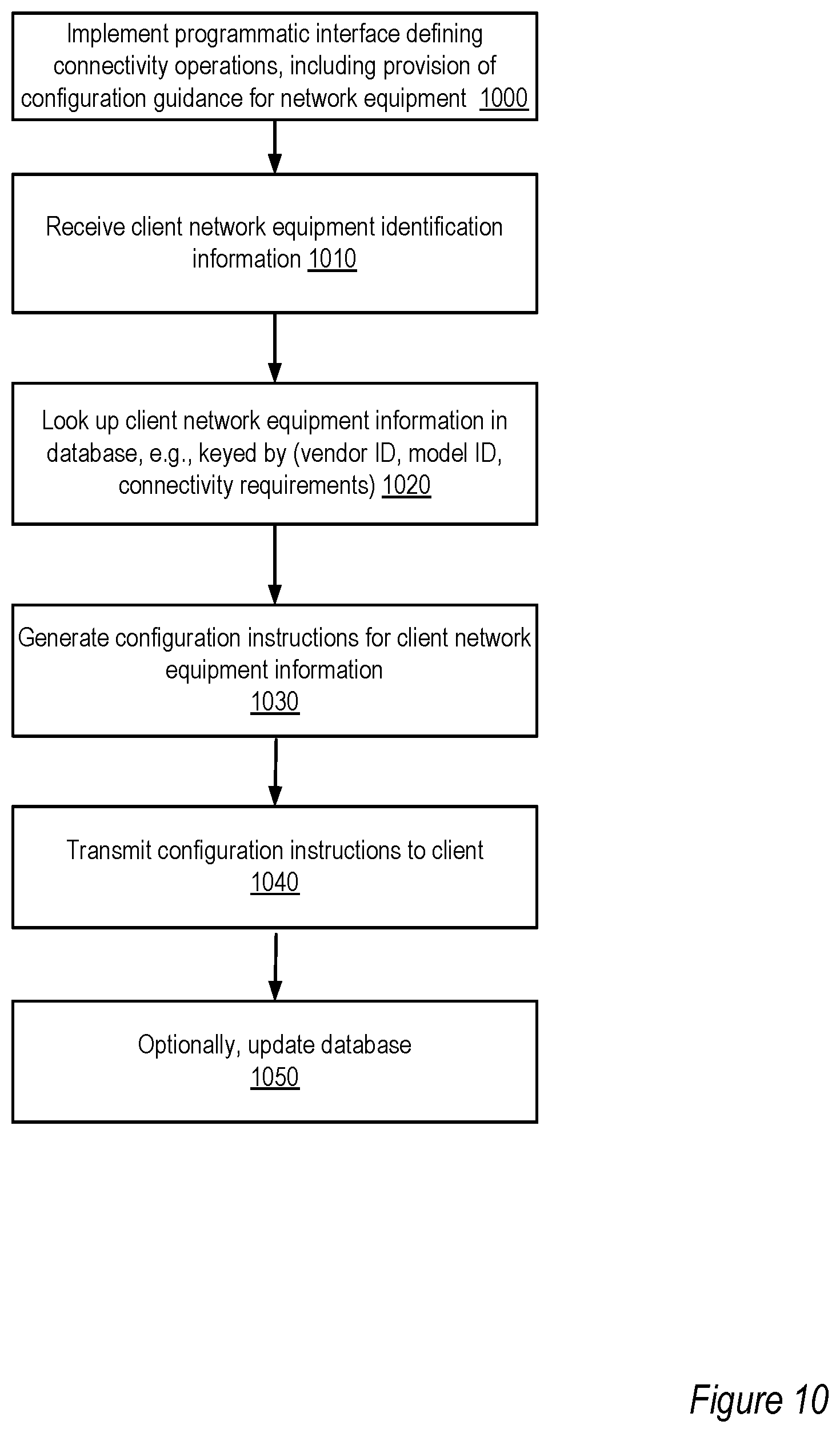 Patent US12368781 Figure 10 – Interfaces to manage direct network peerings