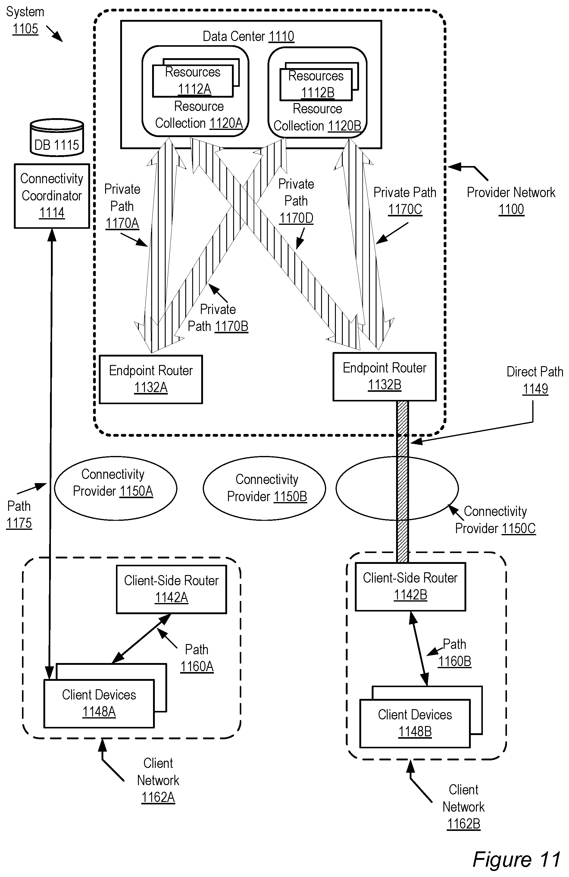 Patent US12368781 Figure 11 – Interfaces to manage direct network peerings