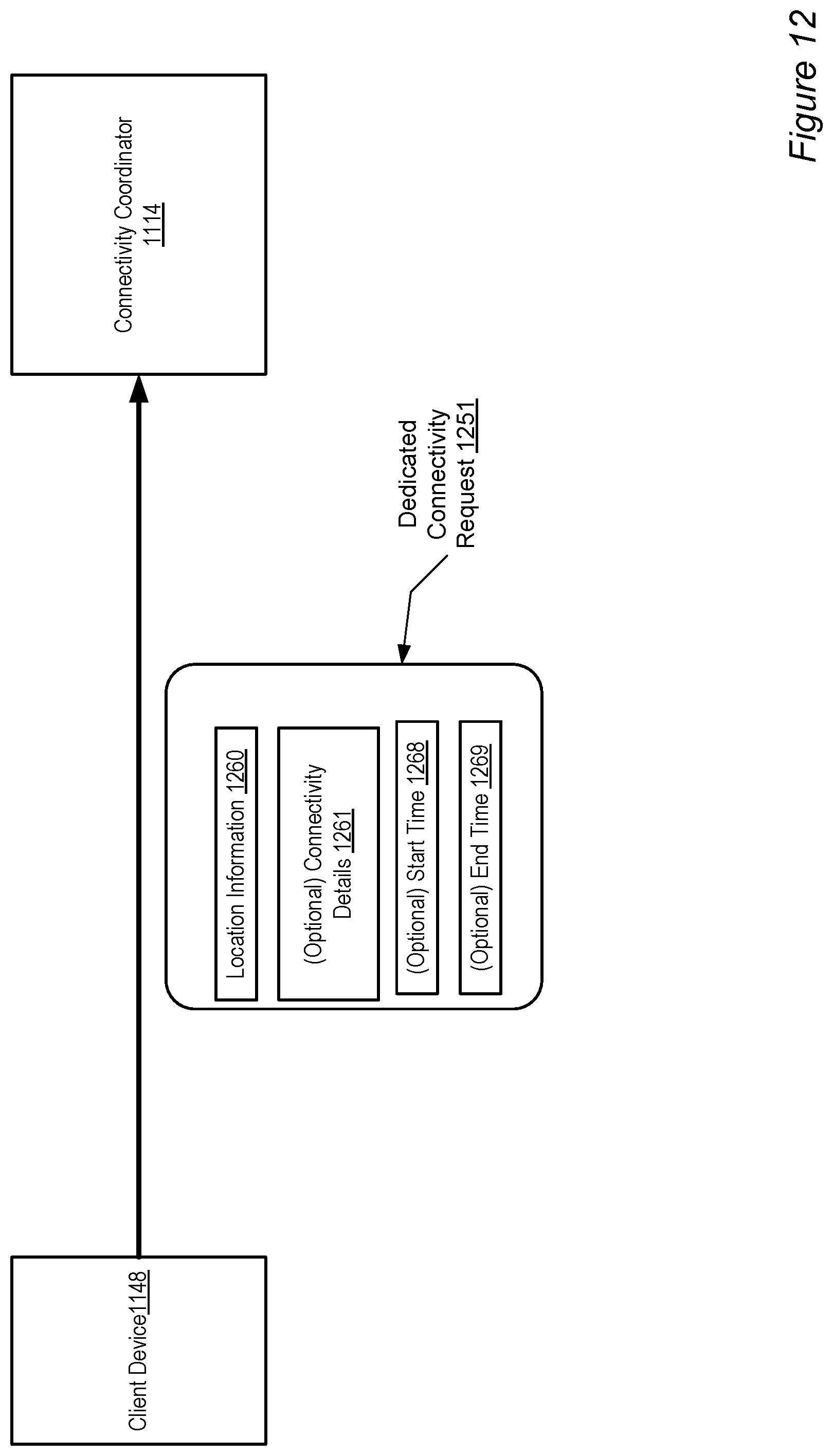 Patent US12368781 Figure 12 – Interfaces to manage direct network peerings