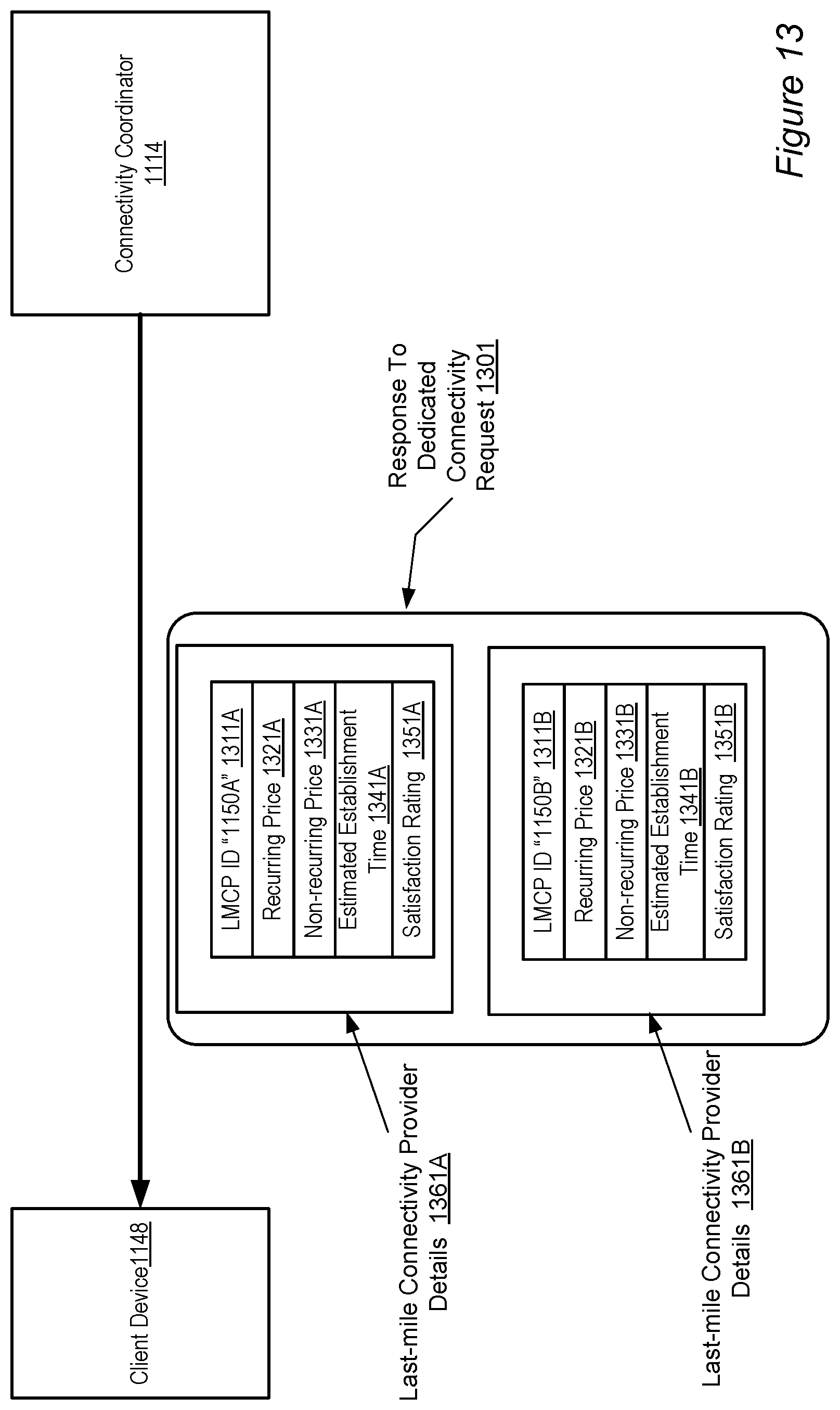 Patent US12368781 Figure 13 – Interfaces to manage direct network peerings