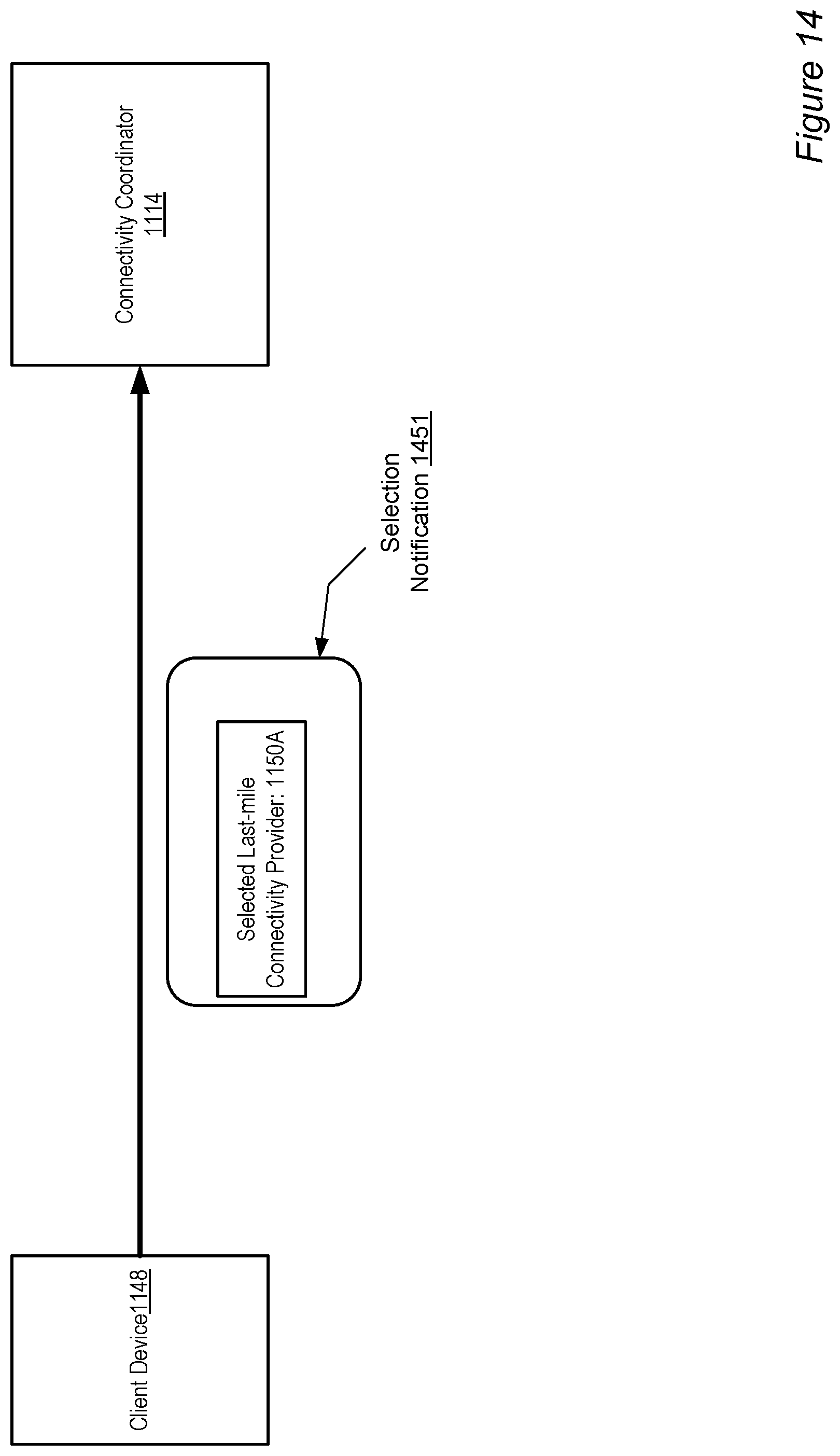 Patent US12368781 Figure 14 – Interfaces to manage direct network peerings