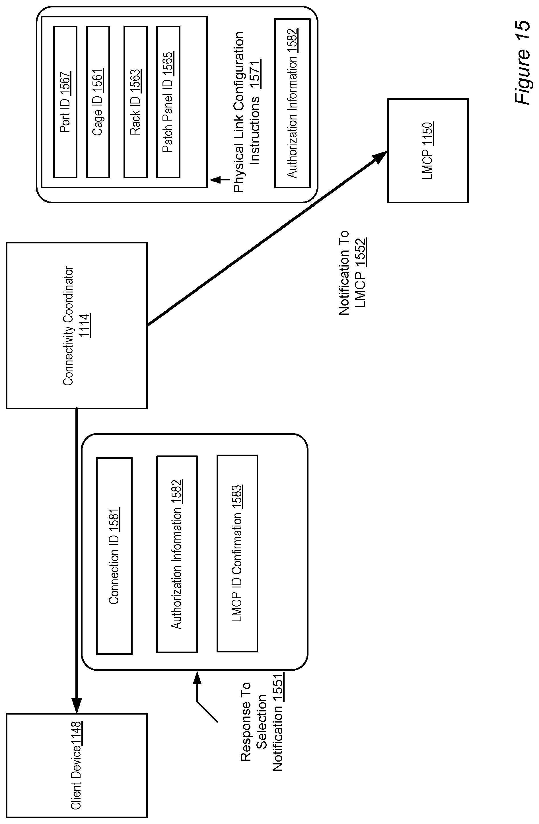 Patent US12368781 Figure 15 – Interfaces to manage direct network peerings