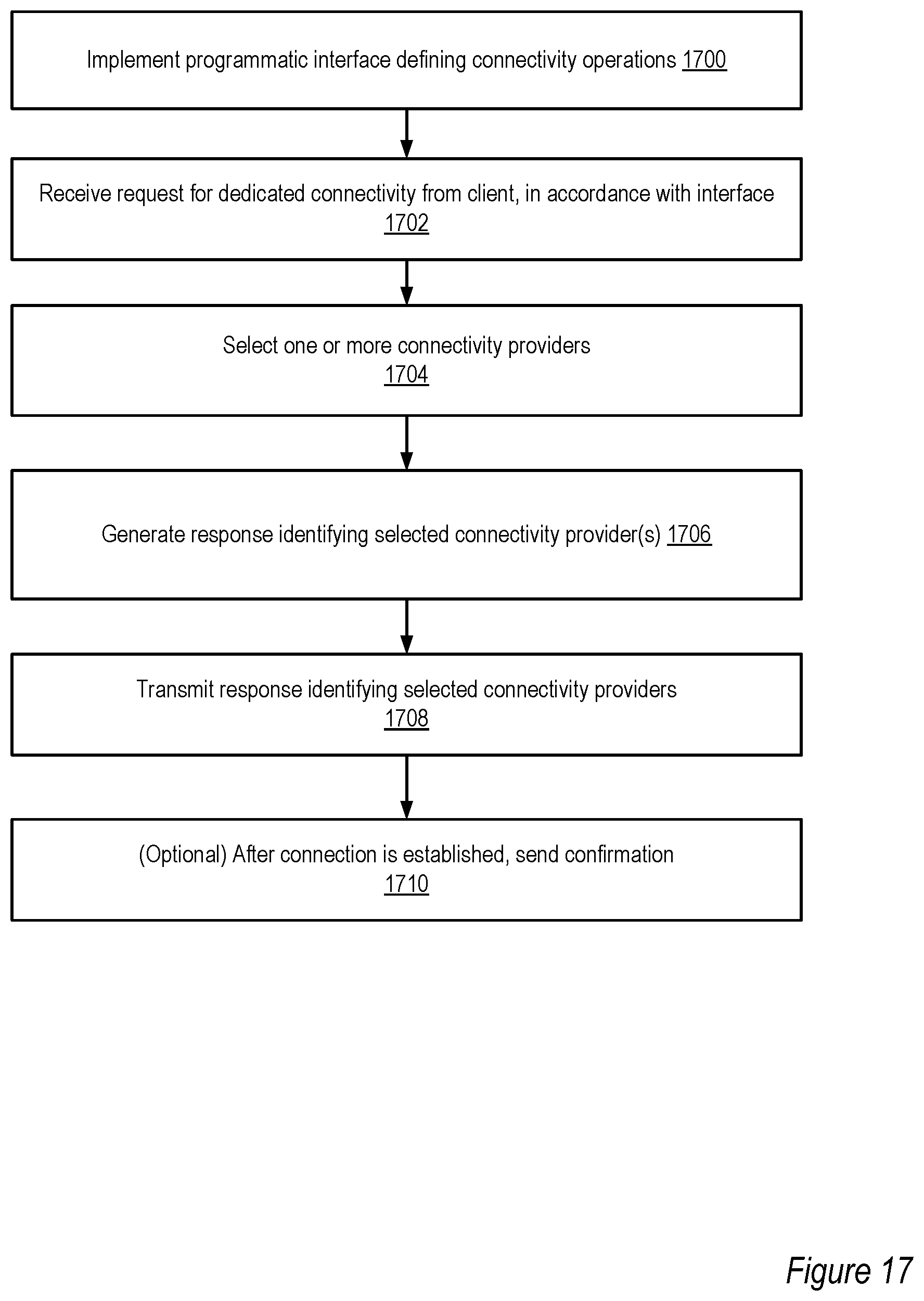 Patent US12368781 Figure 17 – Interfaces to manage direct network peerings