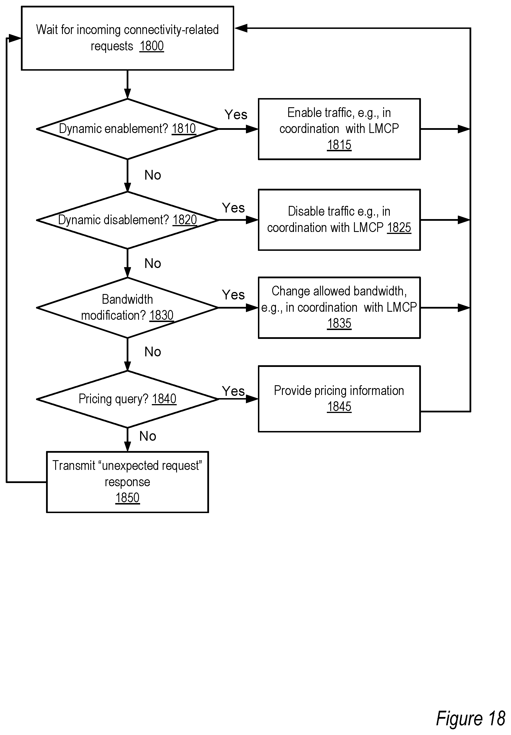 Patent US12368781 Figure 18 – Interfaces to manage direct network peerings