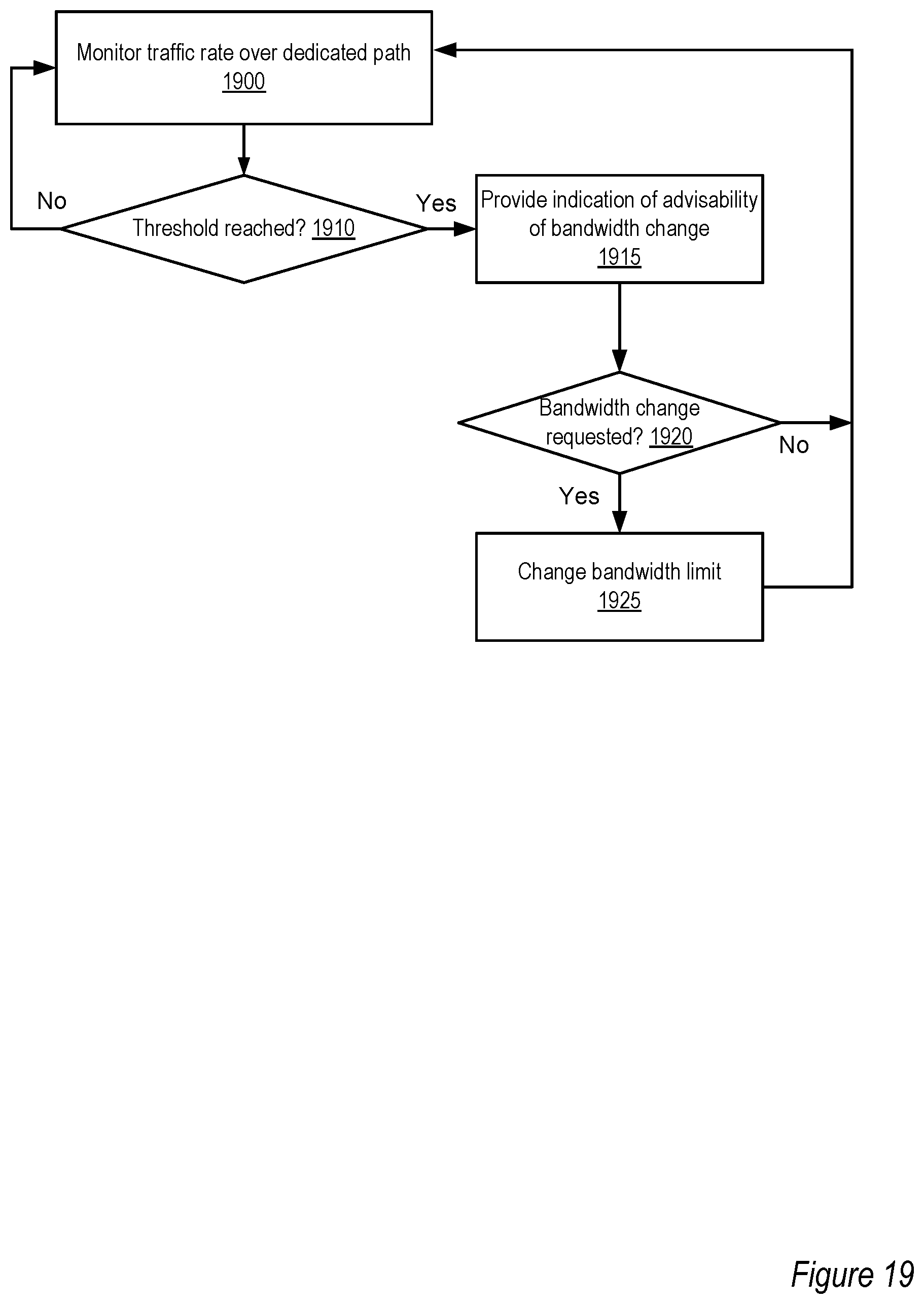 Patent US12368781 Figure 19 – Interfaces to manage direct network peerings