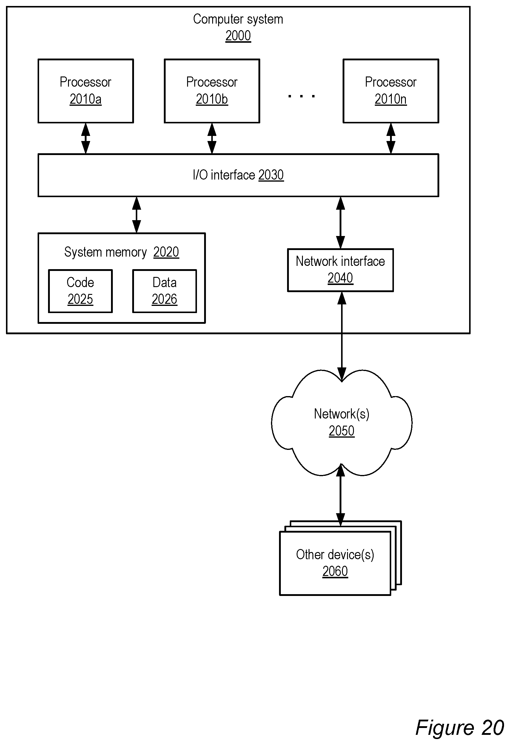 Patent US12368781 Figure 20 – Interfaces to manage direct network peerings