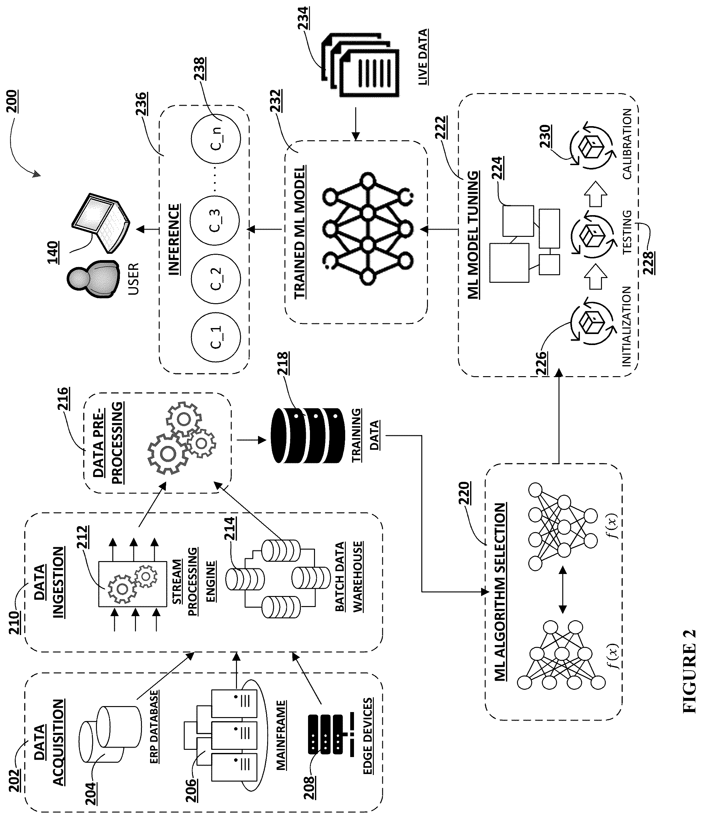 Patent US12368783 Figure 4 – Systems and methods for preventing synthetic misappropriation events over an electronic network
